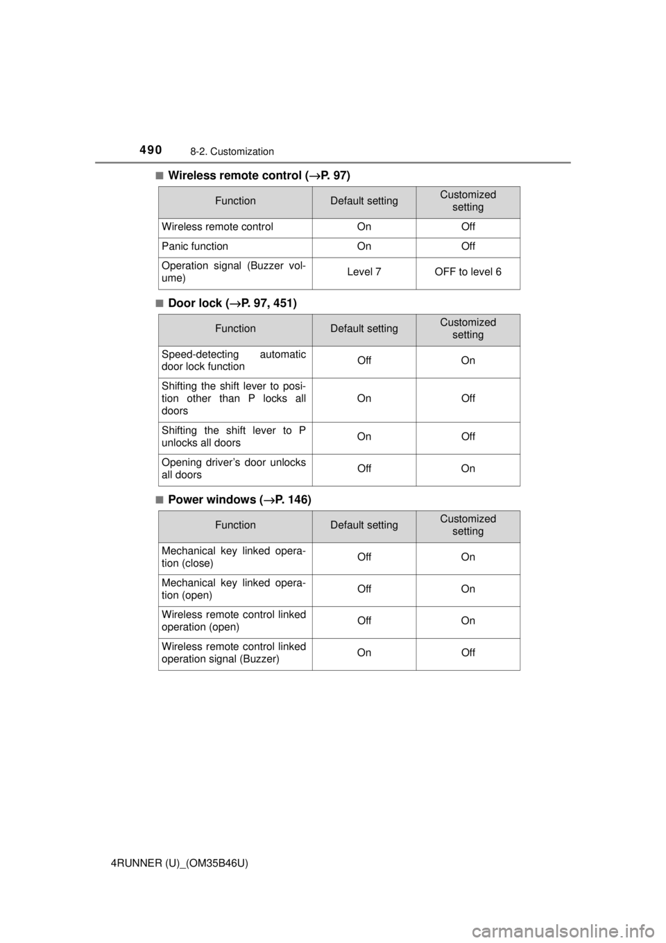 TOYOTA 4RUNNER 2018 Owners Manual (in English) 4908-2. Customization
4RUNNER (U)_(OM35B46U)■
Wireless remote control (
→P. 9 7 )
■Door lock ( →P. 97, 451)
■Power windows ( →P. 146)
FunctionDefault settingCustomized
setting
Wireless re TOYOTA 4RUNNER 2018 Owners Manual (in English) 4908-2. Customization
4RUNNER (U)_(OM35B46U)■
Wireless remote control (
→P. 9 7 )
■Door lock ( →P. 97, 451)
■Power windows ( →P. 146)
FunctionDefault settingCustomized
setting
Wireless re