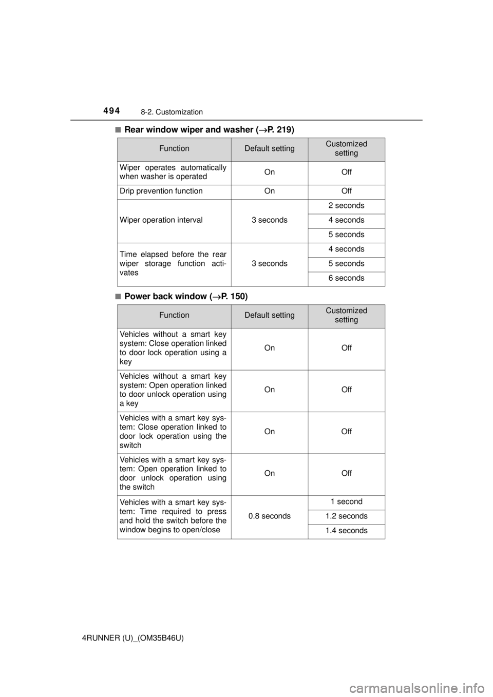 TOYOTA 4RUNNER 2018 Owners Manual (in English) 4948-2. Customization
4RUNNER (U)_(OM35B46U)■
Rear window wiper and washer (
→P. 219)
■Power back window ( →P. 150)
FunctionDefault settingCustomized
setting
Wiper operates automatically
when TOYOTA 4RUNNER 2018 Owners Manual (in English) 4948-2. Customization
4RUNNER (U)_(OM35B46U)■
Rear window wiper and washer (
→P. 219)
■Power back window ( →P. 150)
FunctionDefault settingCustomized
setting
Wiper operates automatically
when