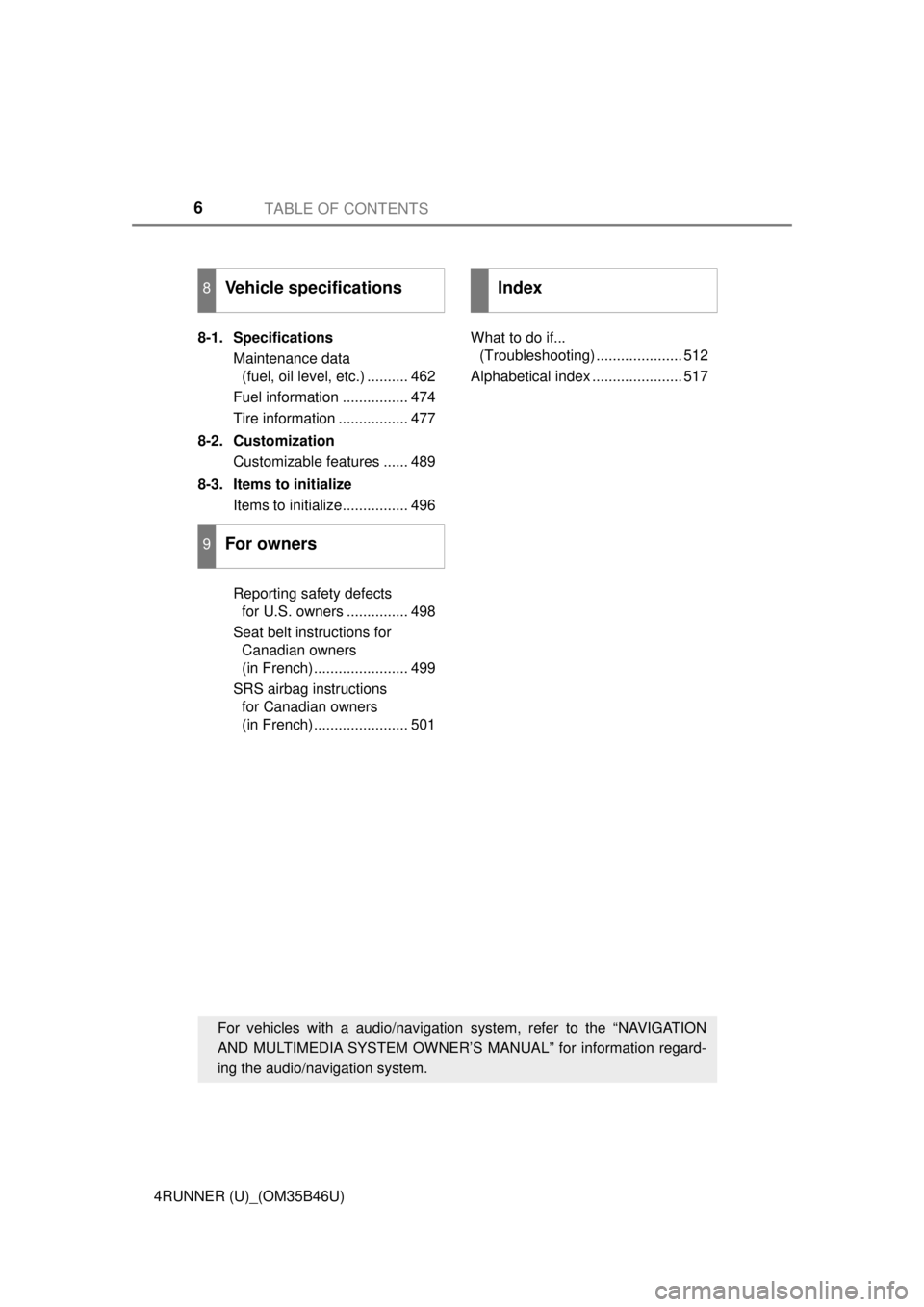 TOYOTA 4RUNNER 2018 Owners Manual (in English) TABLE OF CONTENTS6
4RUNNER (U)_(OM35B46U)8-1. Specifications
Maintenance data (fuel, oil level, etc.) .......... 462
Fuel information ................ 474
Tire information ................. 477
8-2. C TOYOTA 4RUNNER 2018 Owners Manual (in English) TABLE OF CONTENTS6
4RUNNER (U)_(OM35B46U)8-1. Specifications
Maintenance data (fuel, oil level, etc.) .......... 462
Fuel information ................ 474
Tire information ................. 477
8-2. C