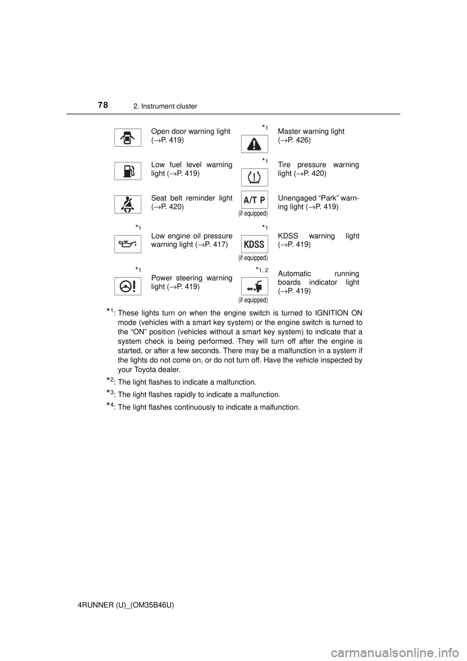 TOYOTA 4RUNNER 2018 (in English) Manual PDF 782. Instrument cluster
4RUNNER (U)_(OM35B46U)
*1: These lights turn on when the engine switch is turned to IGNITION ONmode (vehicles with a smart key system) or the engine switch is turned to
the “ TOYOTA 4RUNNER 2018 (in English) Manual PDF 782. Instrument cluster
4RUNNER (U)_(OM35B46U)
*1: These lights turn on when the engine switch is turned to IGNITION ONmode (vehicles with a smart key system) or the engine switch is turned to
the “