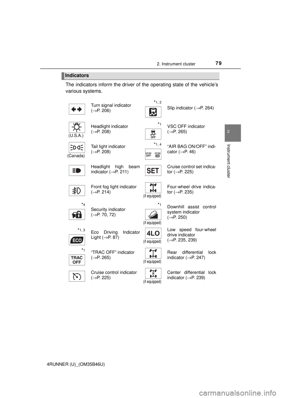 TOYOTA 4RUNNER 2018 (in English) Manual PDF 792. Instrument cluster
2
Instrument cluster
4RUNNER (U)_(OM35B46U)
The indicators inform the driver of the operating state of the vehicle’s
various systems.
Indicators
Turn signal indicator
( → TOYOTA 4RUNNER 2018 (in English) Manual PDF 792. Instrument cluster
2
Instrument cluster
4RUNNER (U)_(OM35B46U)
The indicators inform the driver of the operating state of the vehicle’s
various systems.
Indicators
Turn signal indicator
( →