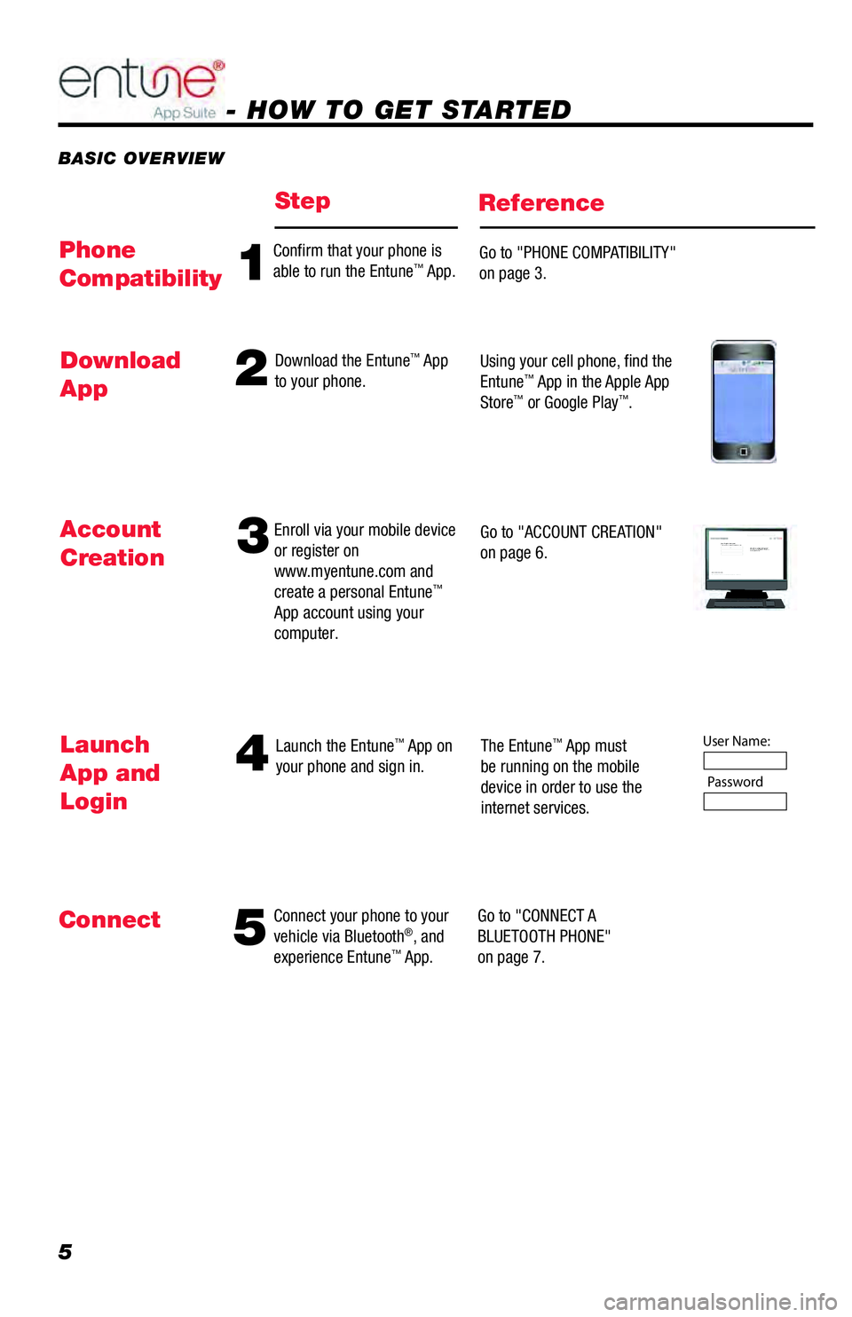 TOYOTA 4RUNNER 2018  Accessories, Audio & Navigation (in English) 5
BASIC OVERVIEW
- HOW TO GET STARTED
StepReference
54
Connect your phone to your 
vehicle via Bluetooth®, and 
experience Entune™ App. Launch the Entune
™ App on 
your phone and sign in.The Entu