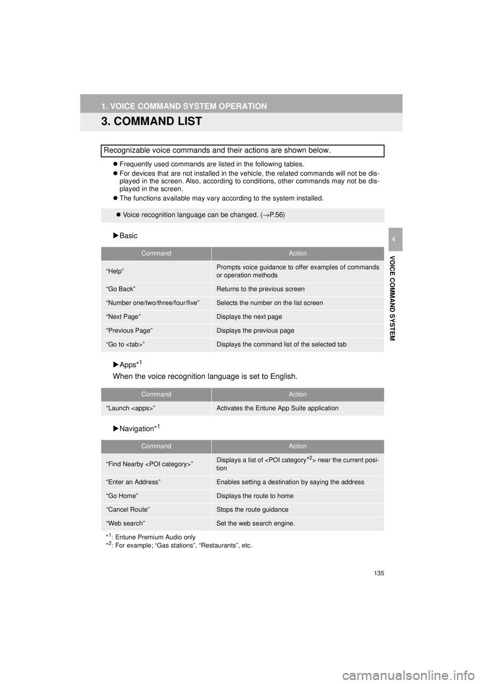 TOYOTA 4RUNNER 2018 Accessories, Audio & Navigation (in English) 135
1. VOICE COMMAND SYSTEM OPERATION
4RUNNER_Navi_U
VOICE COMMAND SYSTEM
4
3. COMMAND LIST
Frequently used commands are listed in the following tables.
For devices that are not installed in th TOYOTA 4RUNNER 2018 Accessories, Audio & Navigation (in English) 135
1. VOICE COMMAND SYSTEM OPERATION
4RUNNER_Navi_U
VOICE COMMAND SYSTEM
4
3. COMMAND LIST
Frequently used commands are listed in the following tables.
For devices that are not installed in th