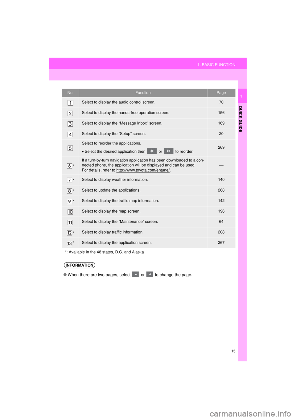TOYOTA 4RUNNER 2018 Accessories, Audio & Navigation (in English) 15
1. BASIC FUNCTION
4RUNNER_Navi_U
QUICK GUIDE
1No.FunctionPage
Select to display the audio control screen.70
Select to display the hands-free operation screen.156
Select to display the “Message In TOYOTA 4RUNNER 2018 Accessories, Audio & Navigation (in English) 15
1. BASIC FUNCTION
4RUNNER_Navi_U
QUICK GUIDE
1No.FunctionPage
Select to display the audio control screen.70
Select to display the hands-free operation screen.156
Select to display the “Message In