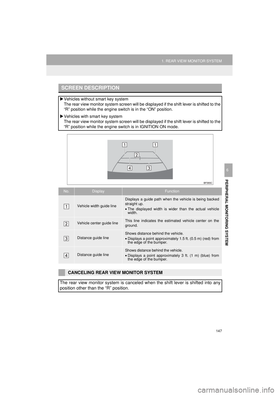 TOYOTA 4RUNNER 2018  Accessories, Audio & Navigation (in English) 147
1. REAR VIEW MONITOR SYSTEM
PERIPHERAL MONITORING SYSTEM
4RUNNER_Navi_U
6
SCREEN DESCRIPTION
Vehicles without smart key system
The rear view monitor system screen will be disp layed if the shif