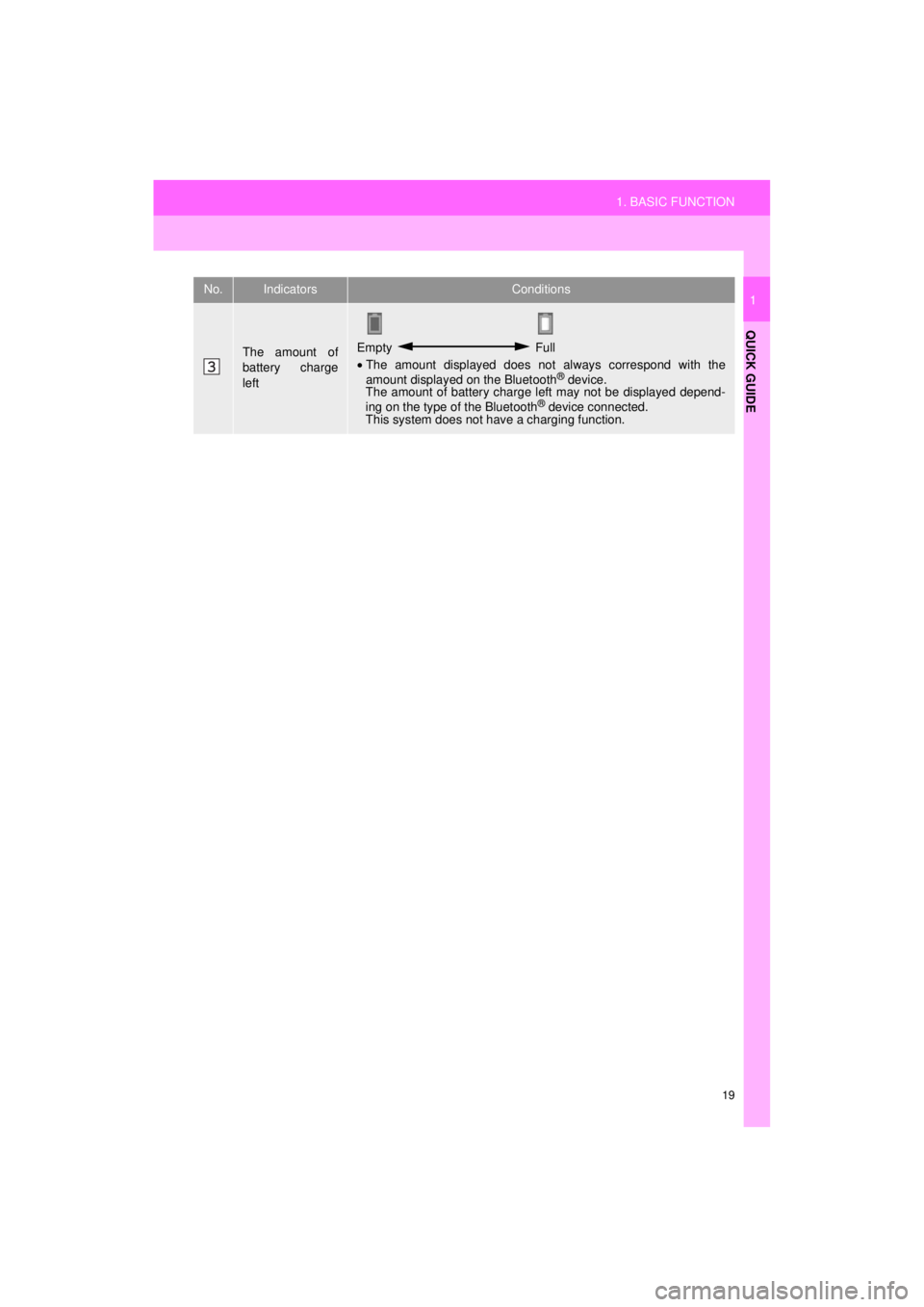 TOYOTA 4RUNNER 2018  Accessories, Audio & Navigation (in English) 19
1. BASIC FUNCTION
4RUNNER_Navi_U
QUICK GUIDE
1
The amount of
battery charge
leftEmpty  Full
• The amount displayed does not  always correspond with the
amount displayed on the Bluetooth
® device