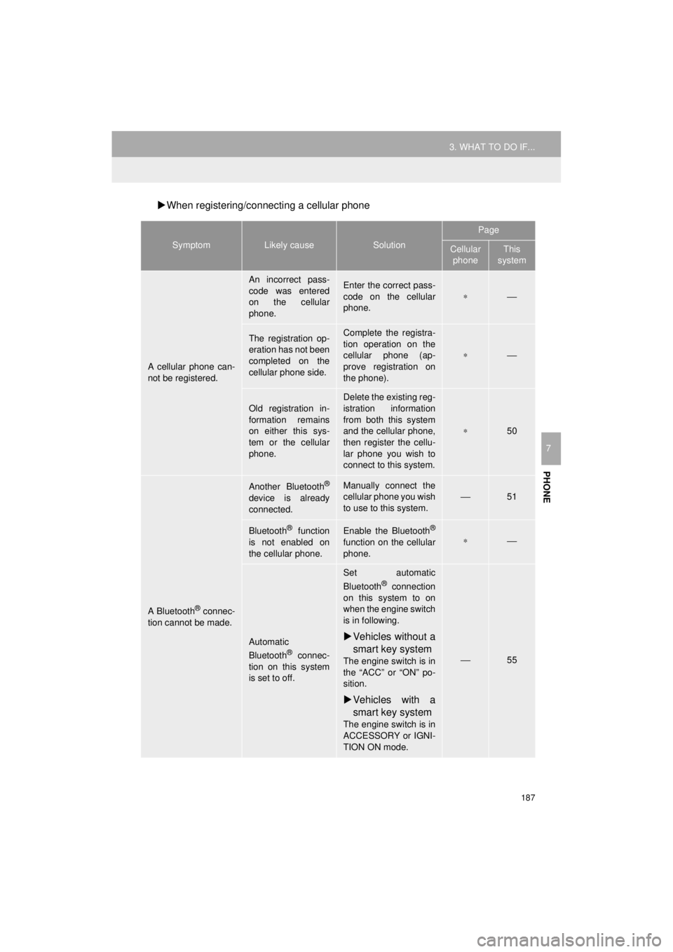 TOYOTA 4RUNNER 2018  Accessories, Audio & Navigation (in English) 187
3. WHAT TO DO IF...
4RUNNER_Navi_U
PHONE
7
When registering/connecting a cellular phone
SymptomLikely causeSolution
Page
Cellular 
phoneThis 
system
A cellular phone can-
not be registered.
An 