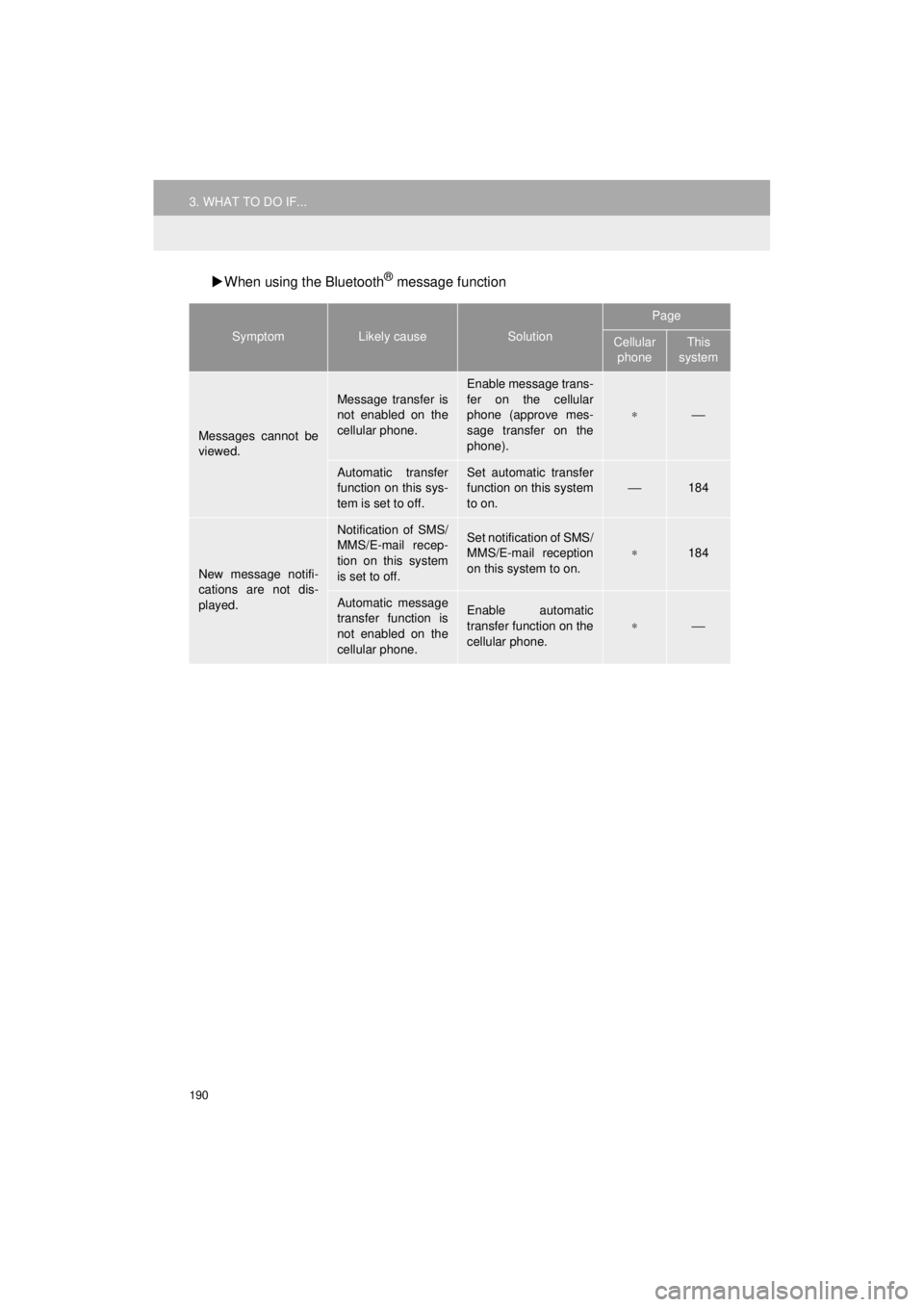 TOYOTA 4RUNNER 2018  Accessories, Audio & Navigation (in English) 190
3. WHAT TO DO IF...
4RUNNER_Navi_U
When using the Bluetooth® message function
SymptomLikely causeSolution
Page
Cellular 
phoneThis 
system
Messages cannot be
viewed.
Message transfer is
not en
