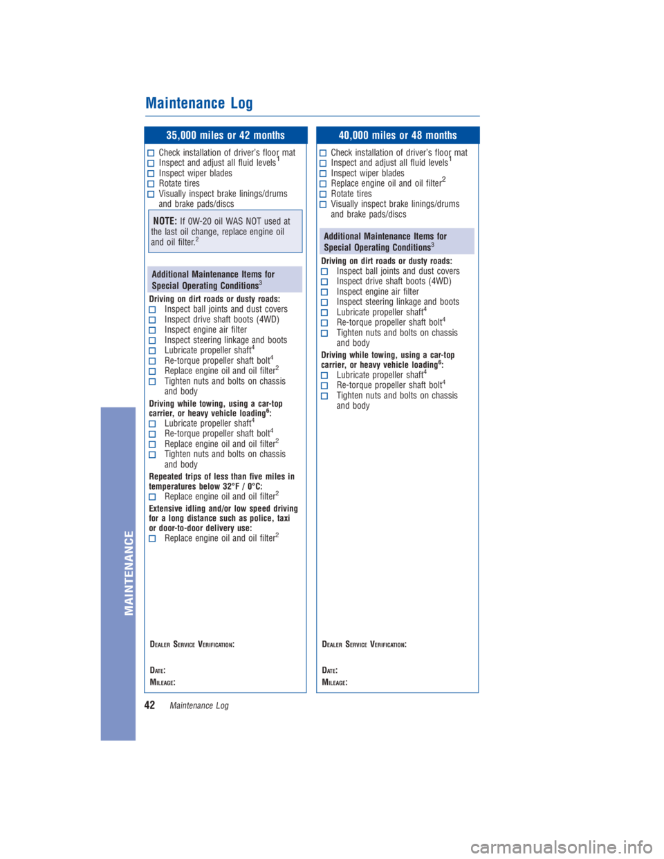 TOYOTA 4RUNNER 2018 Warranties & Maintenance Guides (in English) JOBNAME: 2878012-en-2018_4Run PAGE: 42 SESS: 4 OUTPUT: Fri Jul 7 10:35:59 2017
/InfoShareAuthorCODA/InfoShareAuthorCODA/TS_Warr_Maint/2878012-en-2018_4Runner.00505-18WMG-4RUN/TS_Warr_Maint_v1
35,000 m TOYOTA 4RUNNER 2018 Warranties & Maintenance Guides (in English) JOBNAME: 2878012-en-2018_4Run PAGE: 42 SESS: 4 OUTPUT: Fri Jul 7 10:35:59 2017
/InfoShareAuthorCODA/InfoShareAuthorCODA/TS_Warr_Maint/2878012-en-2018_4Runner.00505-18WMG-4RUN/TS_Warr_Maint_v1
35,000 m