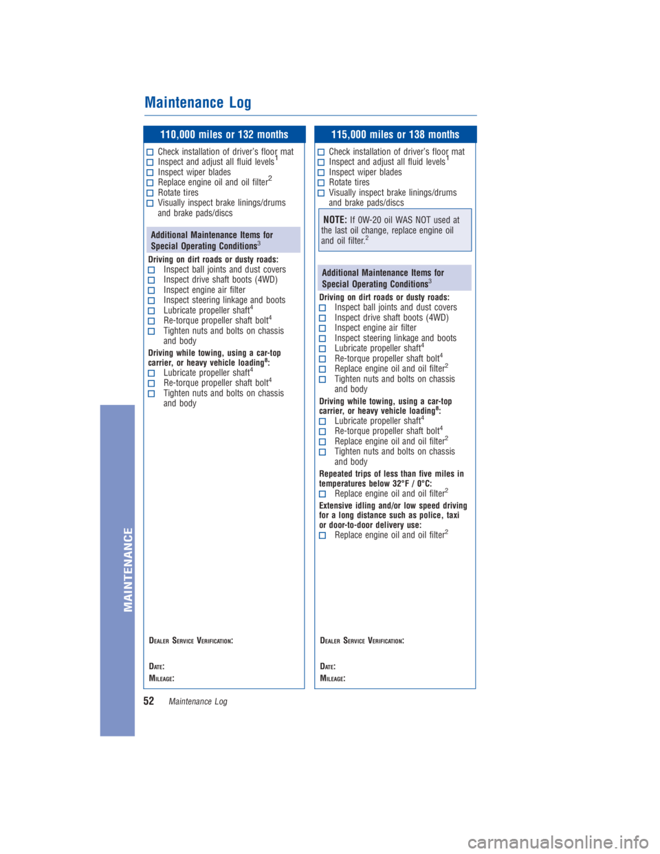 TOYOTA 4RUNNER 2018 Warranties & Maintenance Guides (in English) JOBNAME: 2878012-en-2018_4Run PAGE: 52 SESS: 4 OUTPUT: Fri Jul 7 10:35:59 2017
/InfoShareAuthorCODA/InfoShareAuthorCODA/TS_Warr_Maint/2878012-en-2018_4Runner.00505-18WMG-4RUN/TS_Warr_Maint_v1
110,000 TOYOTA 4RUNNER 2018 Warranties & Maintenance Guides (in English) JOBNAME: 2878012-en-2018_4Run PAGE: 52 SESS: 4 OUTPUT: Fri Jul 7 10:35:59 2017
/InfoShareAuthorCODA/InfoShareAuthorCODA/TS_Warr_Maint/2878012-en-2018_4Runner.00505-18WMG-4RUN/TS_Warr_Maint_v1
110,000