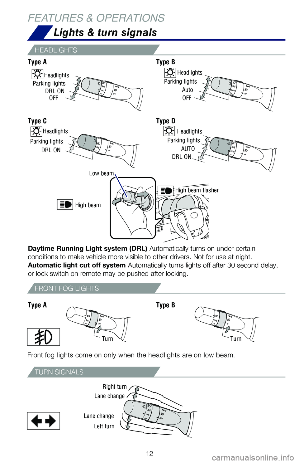 TOYOTA 4RUNNER 2019 (in English) User Guide 12
Low beam
High beam flasher
High beam
Lights & turn signals
HEADLIGHTS
TURN SIGNALS
FRONT FOG LIGHTS
Front fog lights come on only when the headlights are on low beam.
Right turn
TurnTurn
Lane chang TOYOTA 4RUNNER 2019 (in English) User Guide 12
Low beam
High beam flasher
High beam
Lights & turn signals
HEADLIGHTS
TURN SIGNALS
FRONT FOG LIGHTS
Front fog lights come on only when the headlights are on low beam.
Right turn
TurnTurn
Lane chang