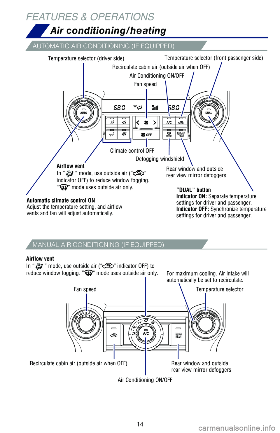 TOYOTA 4RUNNER 2019 (in English) User Guide 14
Temperature selector (driver side)
Fan speed
Fan speed
Air Conditioning ON/OFF
Air Conditioning ON/OFF
Defogging windshield
Recirculate cabin air (outside air when OFF)
Recirculate cabin air (outsi TOYOTA 4RUNNER 2019 (in English) User Guide 14
Temperature selector (driver side)
Fan speed
Fan speed
Air Conditioning ON/OFF
Air Conditioning ON/OFF
Defogging windshield
Recirculate cabin air (outside air when OFF)
Recirculate cabin air (outsi