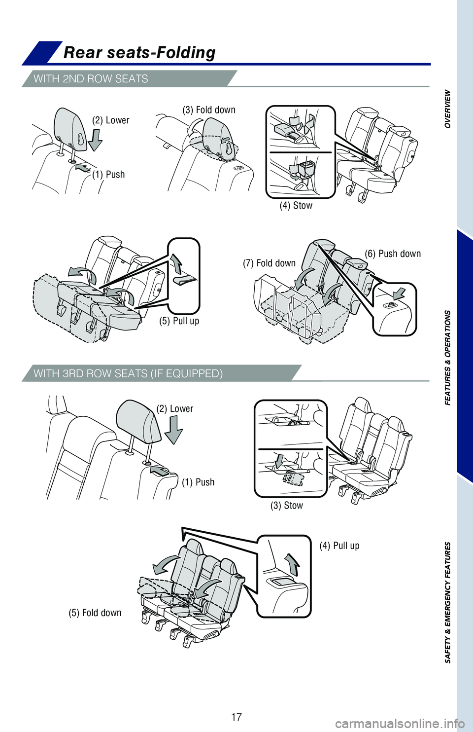 TOYOTA 4RUNNER 2019 (in English) User Guide 17
OVERVIEW
FEATURES & OPERATIONS
SAFETY & EMERGENCY FEATURES
Rear seats-Folding
WITH 2ND ROW SEATS
WITH 3RD ROW SEATS (IF EQUIPPED)
(1) Push
(2) Lower
(3) Stow
(5) Fold down
(4) Pull up
(1) Push
(2) TOYOTA 4RUNNER 2019 (in English) User Guide 17
OVERVIEW
FEATURES & OPERATIONS
SAFETY & EMERGENCY FEATURES
Rear seats-Folding
WITH 2ND ROW SEATS
WITH 3RD ROW SEATS (IF EQUIPPED)
(1) Push
(2) Lower
(3) Stow
(5) Fold down
(4) Pull up
(1) Push
(2)