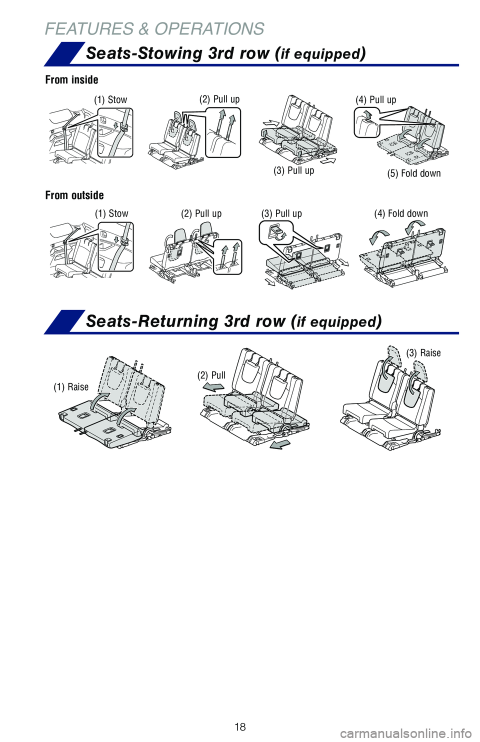 TOYOTA 4RUNNER 2019 (in English) User Guide 18
Seats-Stowing 3rd row (if equipped)
Seats-Returning 3rd row (if equipped)
FEATURES & OPERATIONS
(1) Stow(2) Pull up
(3) Pull up
(4) Pull up
(5) Fold down
(1) Stow(2) Pull up(3) Pull up(4) Fold down TOYOTA 4RUNNER 2019 (in English) User Guide 18
Seats-Stowing 3rd row (if equipped)
Seats-Returning 3rd row (if equipped)
FEATURES & OPERATIONS
(1) Stow(2) Pull up
(3) Pull up
(4) Pull up
(5) Fold down
(1) Stow(2) Pull up(3) Pull up(4) Fold down