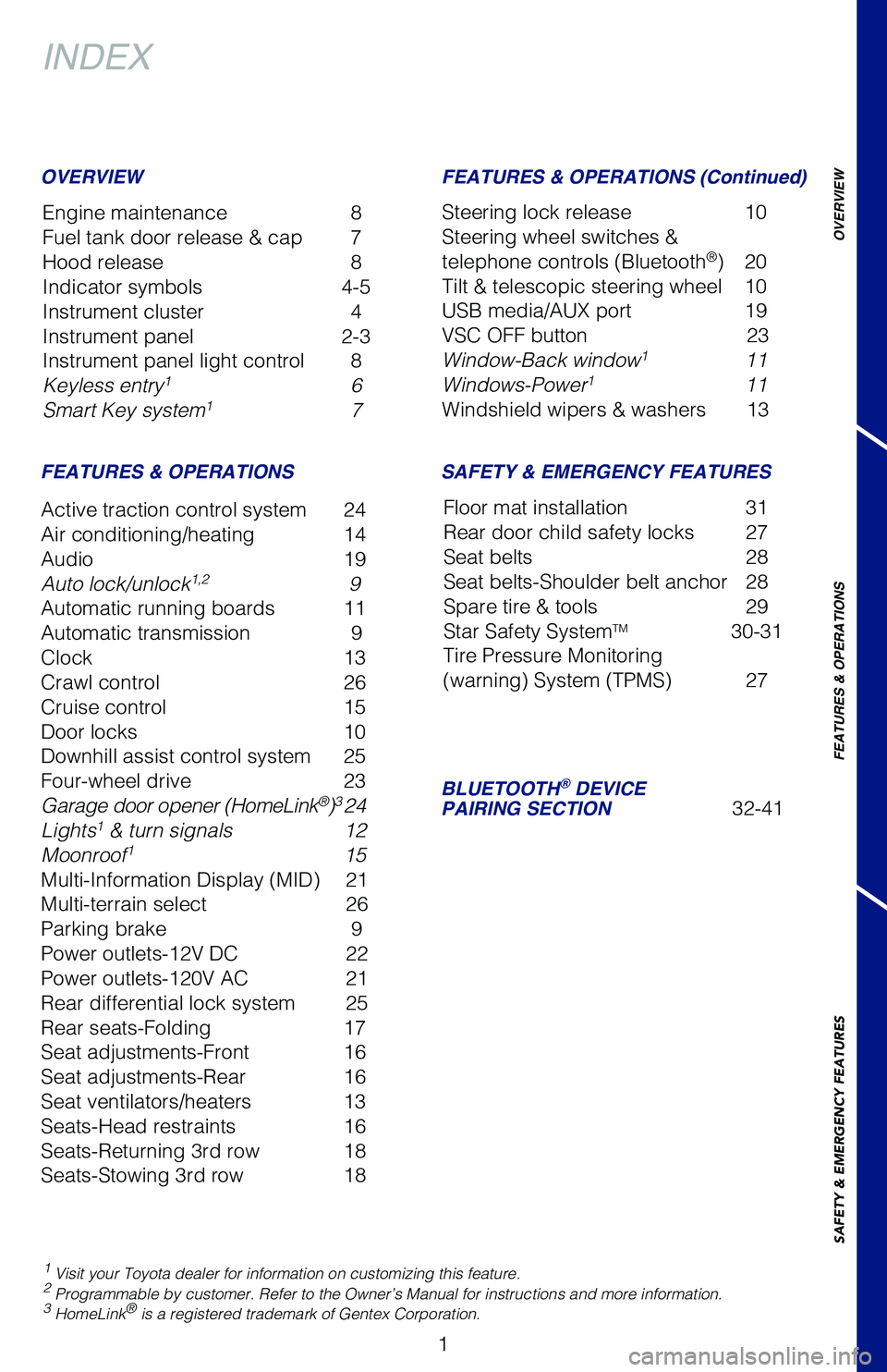 TOYOTA 4RUNNER 2019 Owners Manual (in English) 1
OVERVIEW
FEATURES & OPERATIONS
SAFETY & EMERGENCY FEATURES
INDEX
1 Visit your Toyota dealer for information on customizing this feature.2 Programmable by customer. Refer to the Owner’s Manual for TOYOTA 4RUNNER 2019 Owners Manual (in English) 1
OVERVIEW
FEATURES & OPERATIONS
SAFETY & EMERGENCY FEATURES
INDEX
1 Visit your Toyota dealer for information on customizing this feature.2 Programmable by customer. Refer to the Owner’s Manual for