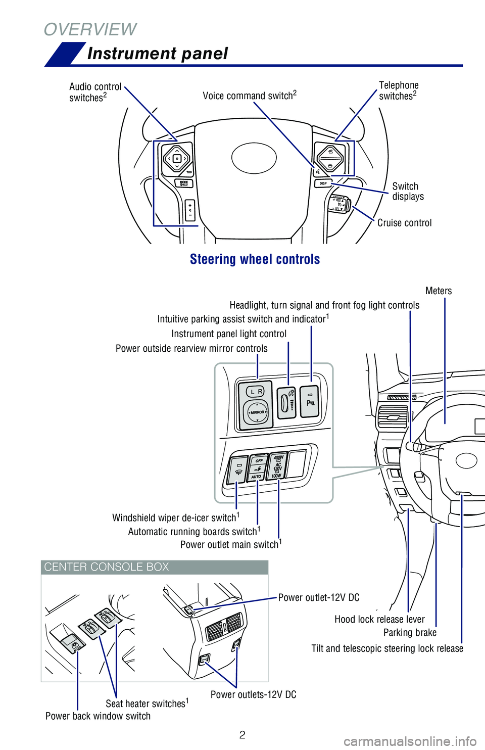 TOYOTA 4RUNNER 2019  Owners Manual (in English) 2
Steering wheel controls
CENTER CONSOLE BOX
Audio control  switches2
Cruise control
Voice command switch2Telephone switches2
Switch  displays
Headlight, turn signal and front fog light controls
Meter