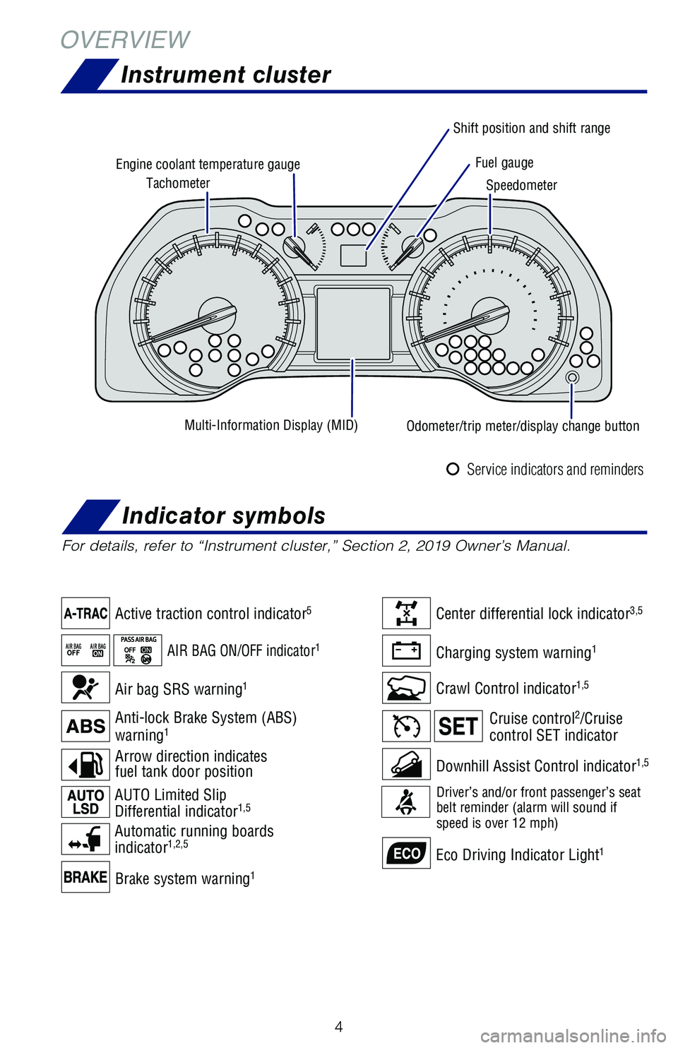 TOYOTA 4RUNNER 2019  Owners Manual (in English) 4
For details, refer to “Instrument cluster,” Section 2, 2019 Owner’s Manual.
Brake system warning1
Downhill Assist Control indicator1,5
Charging system warning1
Crawl Control indicator1,5
Cente