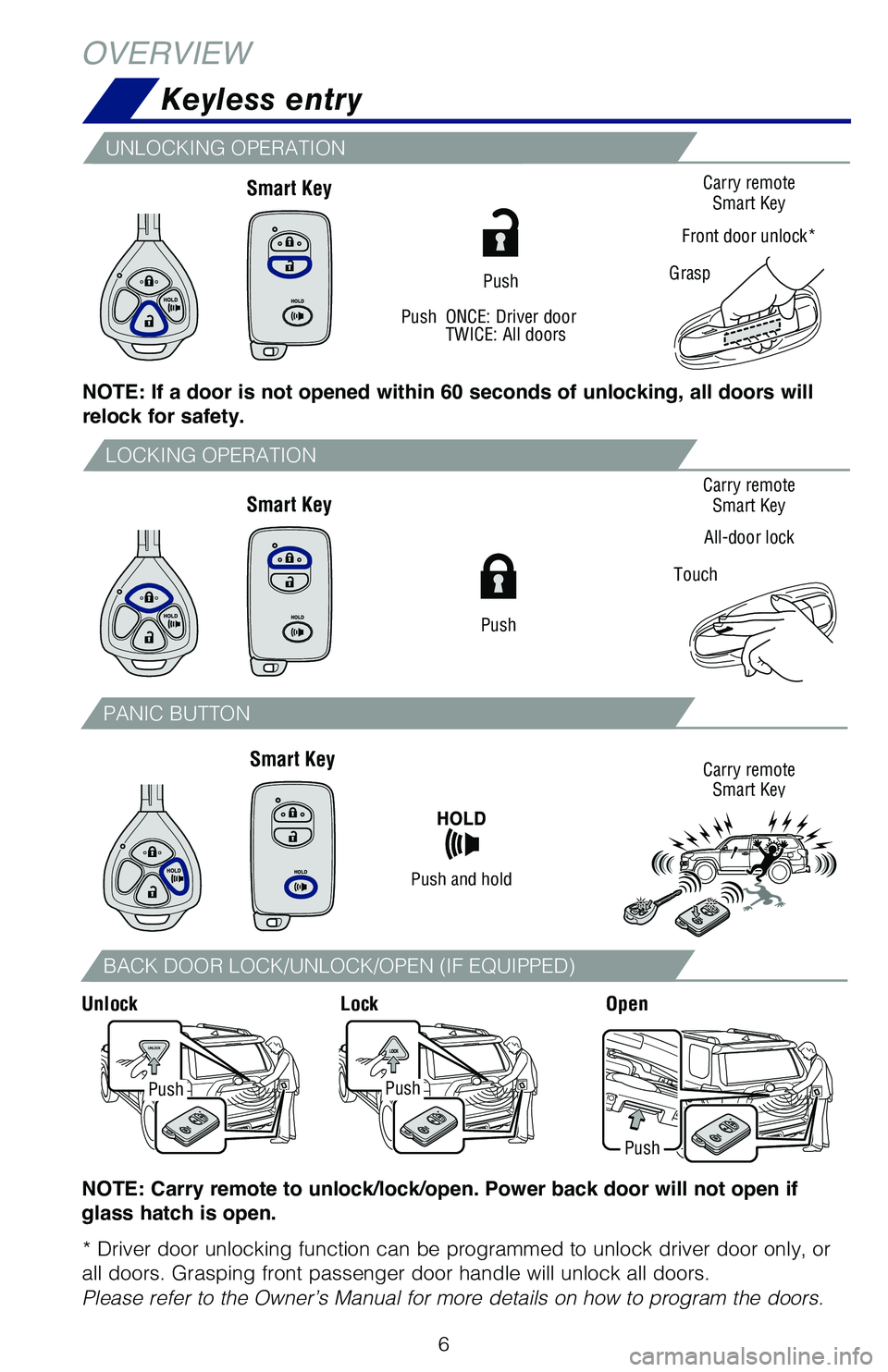 TOYOTA 4RUNNER 2019 Owners Manual (in English) 6
NOTE: Carry remote to unlock/lock/open. Power back door will not open if
glass hatch is open.
* Driver door unlocking function can be programmed to unlock driver door only, or
all doors. Grasping TOYOTA 4RUNNER 2019 Owners Manual (in English) 6
NOTE: Carry remote to unlock/lock/open. Power back door will not open if
glass hatch is open.
* Driver door unlocking function can be programmed to unlock driver door only, or
all doors. Grasping