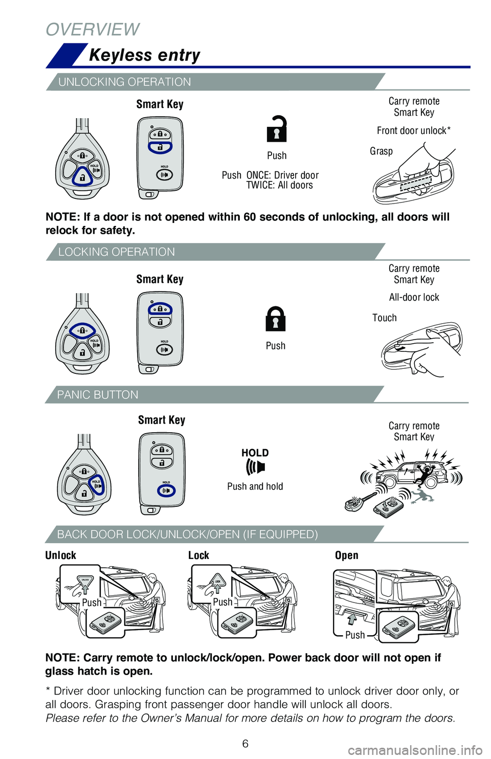 TOYOTA 4RUNNER 2019  Owners Manual (in English) 6
NOTE: Carry remote to unlock/lock/open. Power back door will not open if 
glass hatch is open. 
* Driver door unlocking function can be programmed to unlock driver door only, or 
all doors. Grasping