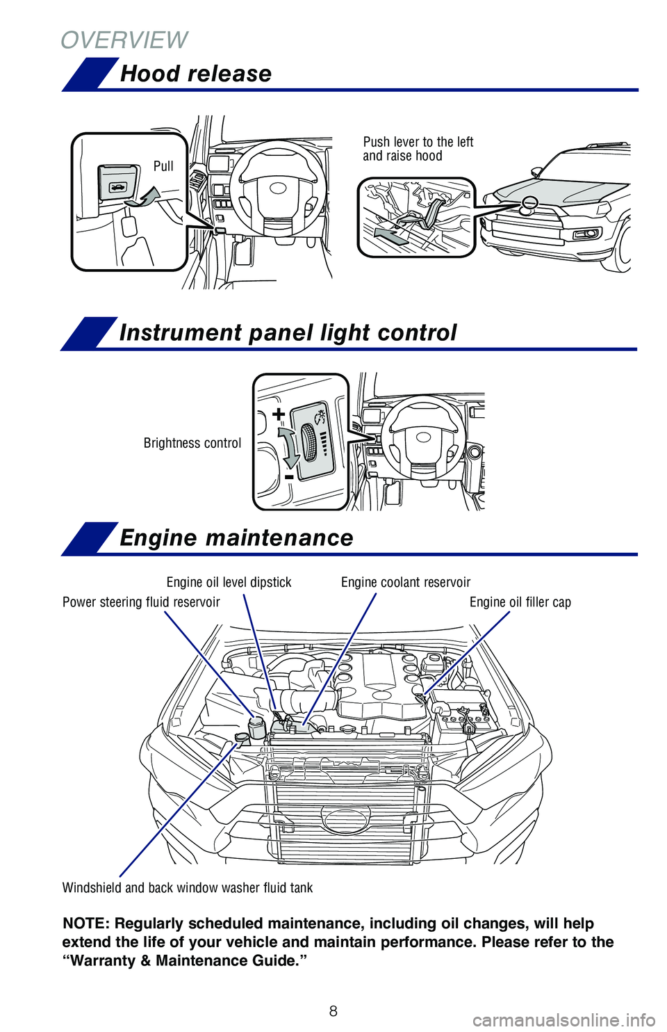 TOYOTA 4RUNNER 2019  Owners Manual (in English) 8
Pull
Push lever to the left  and raise hood
Brightness control
+
-
Engine maintenance
    Windshield and back window  washer fluid tank
Engine oil level dipstickEngine coolant reservoir
Engine oil f