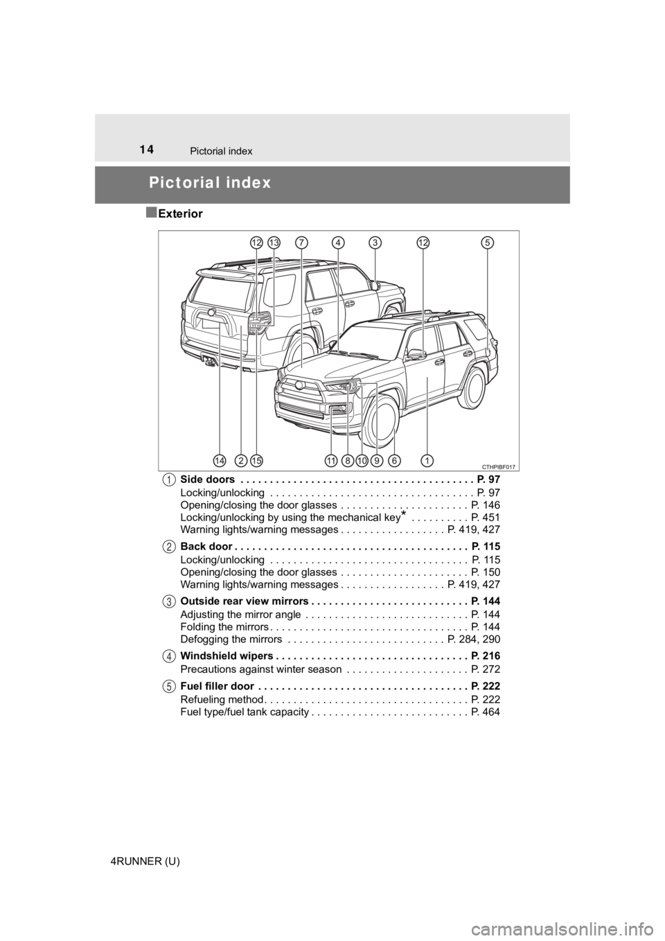 TOYOTA 4RUNNER 2019  Owners Manual (in English) 14
4RUNNER (U)
Pictorial index
Pictorial index
■
Exterior
Side doors  . . . . . . . . . . . . . . . . . . . . . . . . . . . . . . . . . . . . . . . .  P. 97
Locking/unlocking  . . . . . . . . . . . 