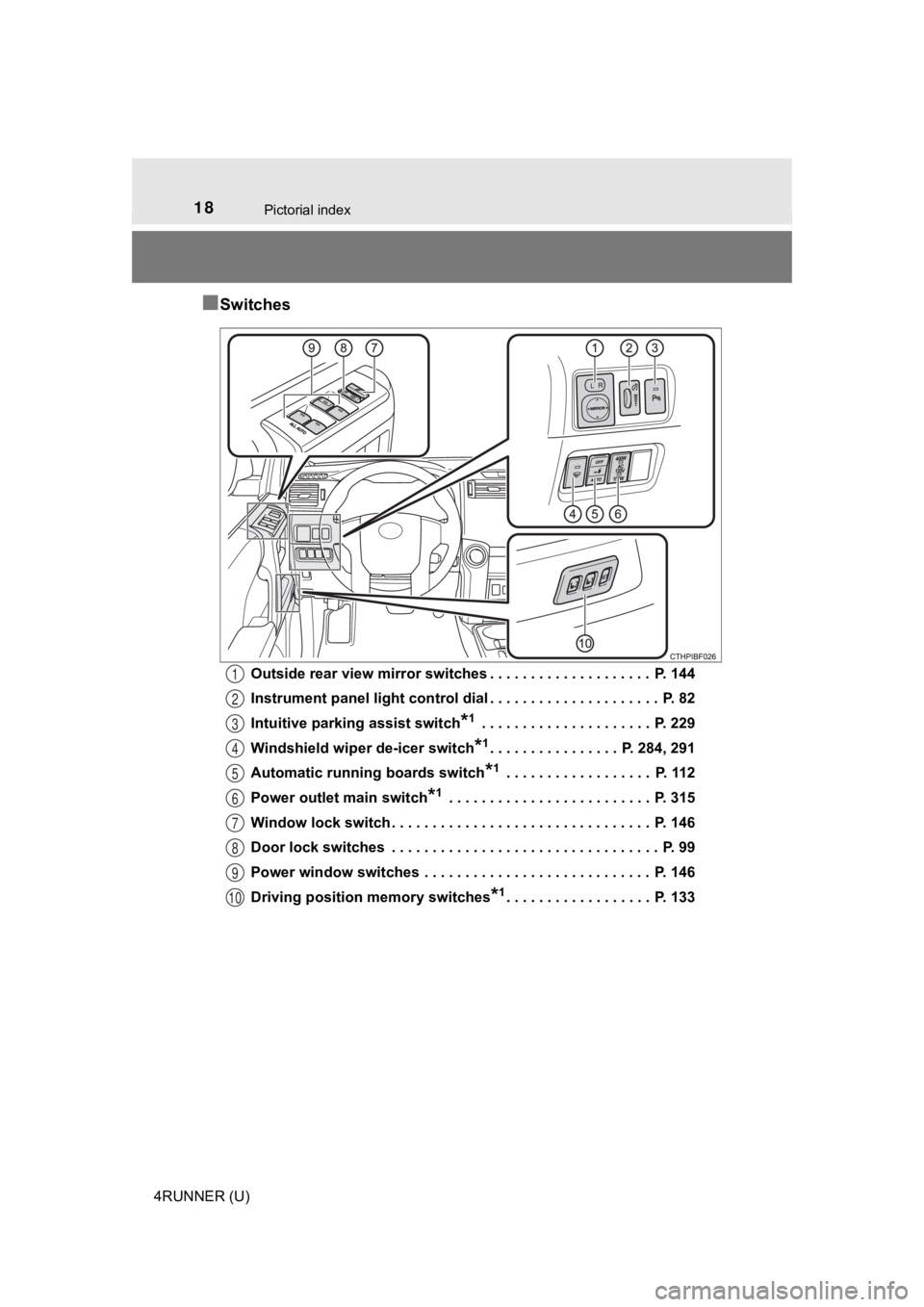 TOYOTA 4RUNNER 2019  Owners Manual (in English) 18Pictorial index
4RUNNER (U)
■Switches
Outside rear view mirror switches . . . . . . . . . . . . . . . . . . . .  P. 144
Instrument panel light control dial . . . . . . . . . . . . . . . . . . . . 