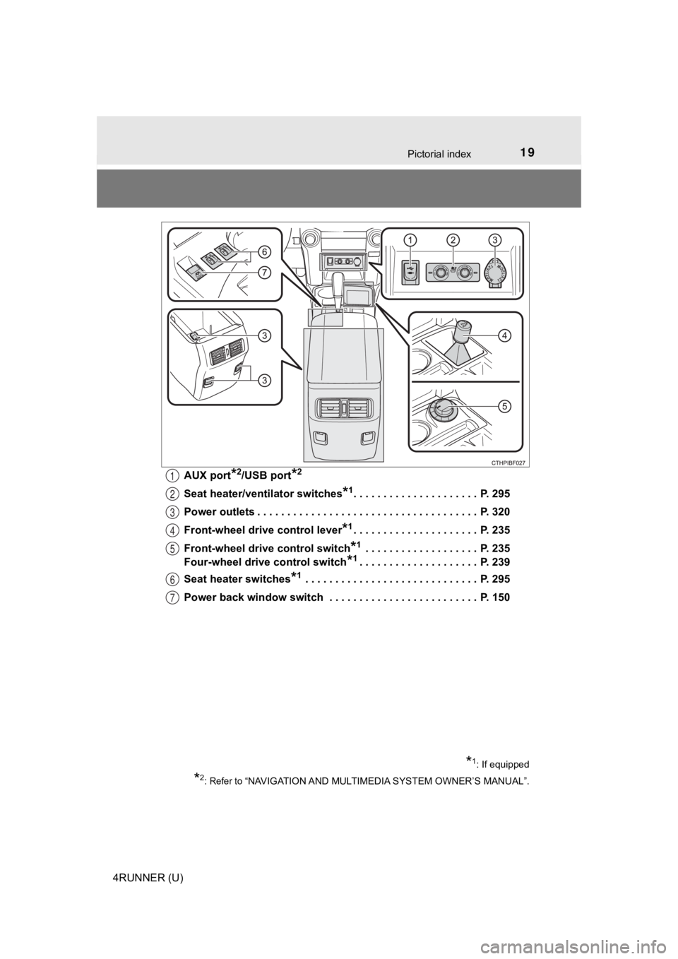 TOYOTA 4RUNNER 2019  Owners Manual (in English) 19Pictorial index
4RUNNER (U)AUX port
*2/USB port*2
Seat heater/ventilator switches*1. . . . . . . . . . . . . . . . . . . . .  P. 295
Power outlets . . . . . . . . . . . . . . . . . . . . . . . . . .