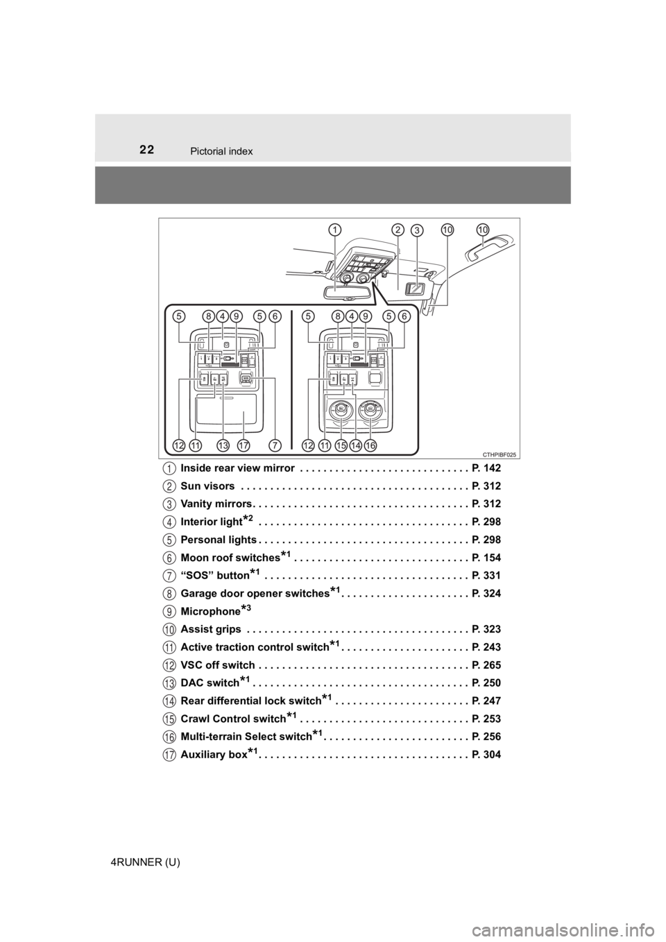 TOYOTA 4RUNNER 2019  Owners Manual (in English) 22Pictorial index
4RUNNER (U)Inside rear view mirror  . . . . . . . . . . . . . . . . . . . . . . . . . . . . .  P. 142
Sun visors  . . . . . . . . . . . . . . . . . . . . . . . . . . . . . . . . . . 