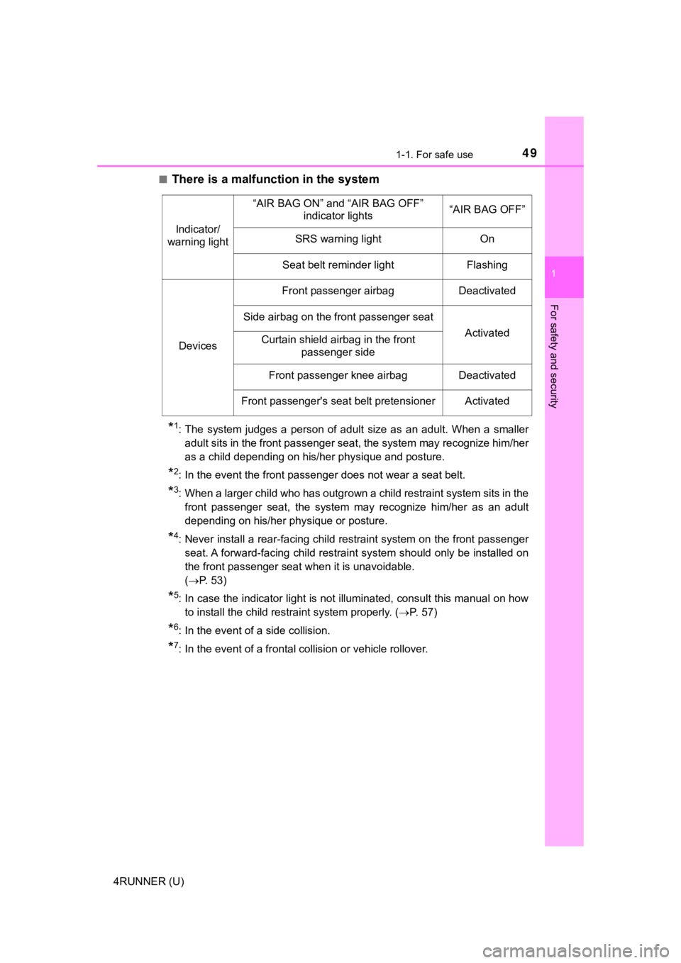 TOYOTA 4RUNNER 2019 (in English) Service Manual 491-1. For safe use
1
For safety and security
4RUNNER (U)■
There is a malfunction in the system
*1: The system judges a person of adult size as an adult. When a s
maller
adult sits in t TOYOTA 4RUNNER 2019 (in English) Service Manual 491-1. For safe use
1
For safety and security
4RUNNER (U)■
There is a malfunction in the system
*1: The system judges a person of adult size as an adult. When a s
maller
adult sits in t