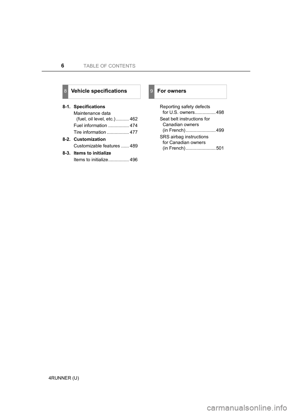 TOYOTA 4RUNNER 2019 Owners Manual (in English) TABLE OF CONTENTS6
4RUNNER (U)8-1. Specifications
Maintenance data (fuel, oil level, etc.) .......... 462
Fuel information ................ 474
Tire information ................. 477
8-2. Customizat TOYOTA 4RUNNER 2019 Owners Manual (in English) TABLE OF CONTENTS6
4RUNNER (U)8-1. Specifications
Maintenance data (fuel, oil level, etc.) .......... 462
Fuel information ................ 474
Tire information ................. 477
8-2. Customizat