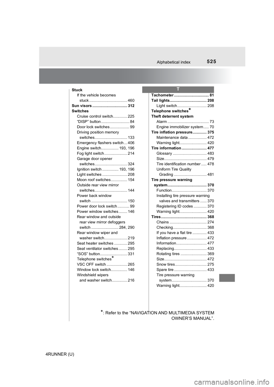 TOYOTA 4RUNNER 2019 Owners Manual (in English) 525Alphabetical index
4RUNNER (U)
StuckIf the vehicle becomes
stuck ................................... 460
Sun visors ................................ 312
Switches Cruise control switch............. TOYOTA 4RUNNER 2019 Owners Manual (in English) 525Alphabetical index
4RUNNER (U)
StuckIf the vehicle becomes
stuck ................................... 460
Sun visors ................................ 312
Switches Cruise control switch.............