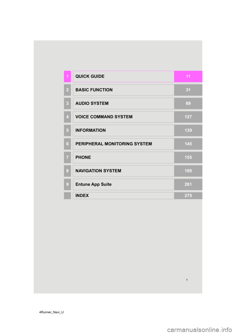 TOYOTA 4RUNNER 2019  Accessories, Audio & Navigation (in English) 4Runner_Navi_U
1
1QUICK GUIDE11
2BASIC FUNCTION31
3AUDIO SYSTEM69
4VOICE COMMAND SYSTEM127
5INFORMATION139
6PERIPHERAL MONITORING SYSTEM145
7PHONE155
8NAVIGATION SYSTEM195
9Entune App Suite261
INDEX27