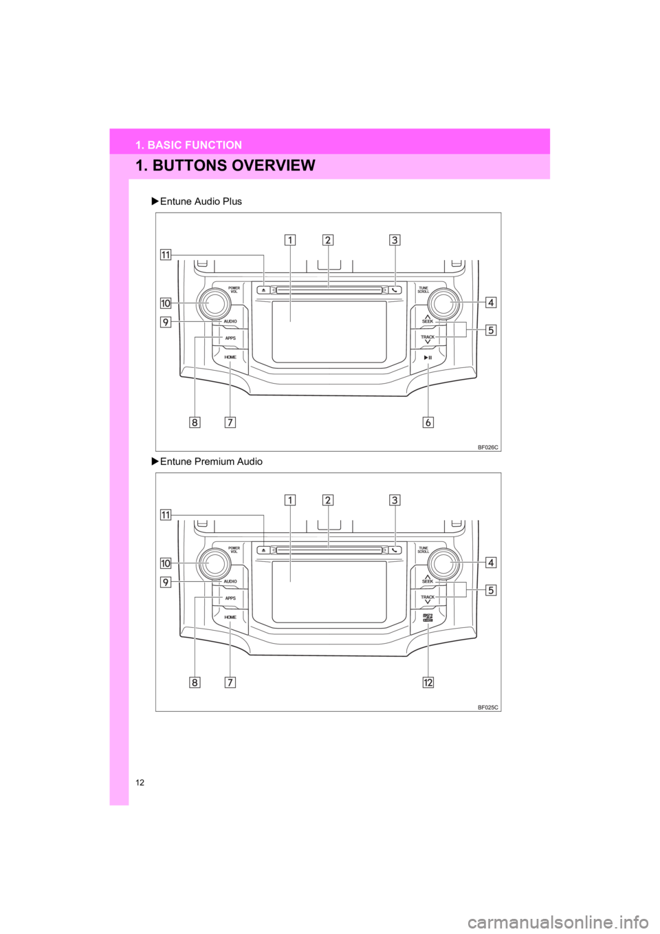 TOYOTA 4RUNNER 2019  Accessories, Audio & Navigation (in English) 12
4RUNNER_Navi_U
1. BASIC FUNCTION
1. BUTTONS OVERVIEW
Entune Audio Plus
 Entune Premium Audio 