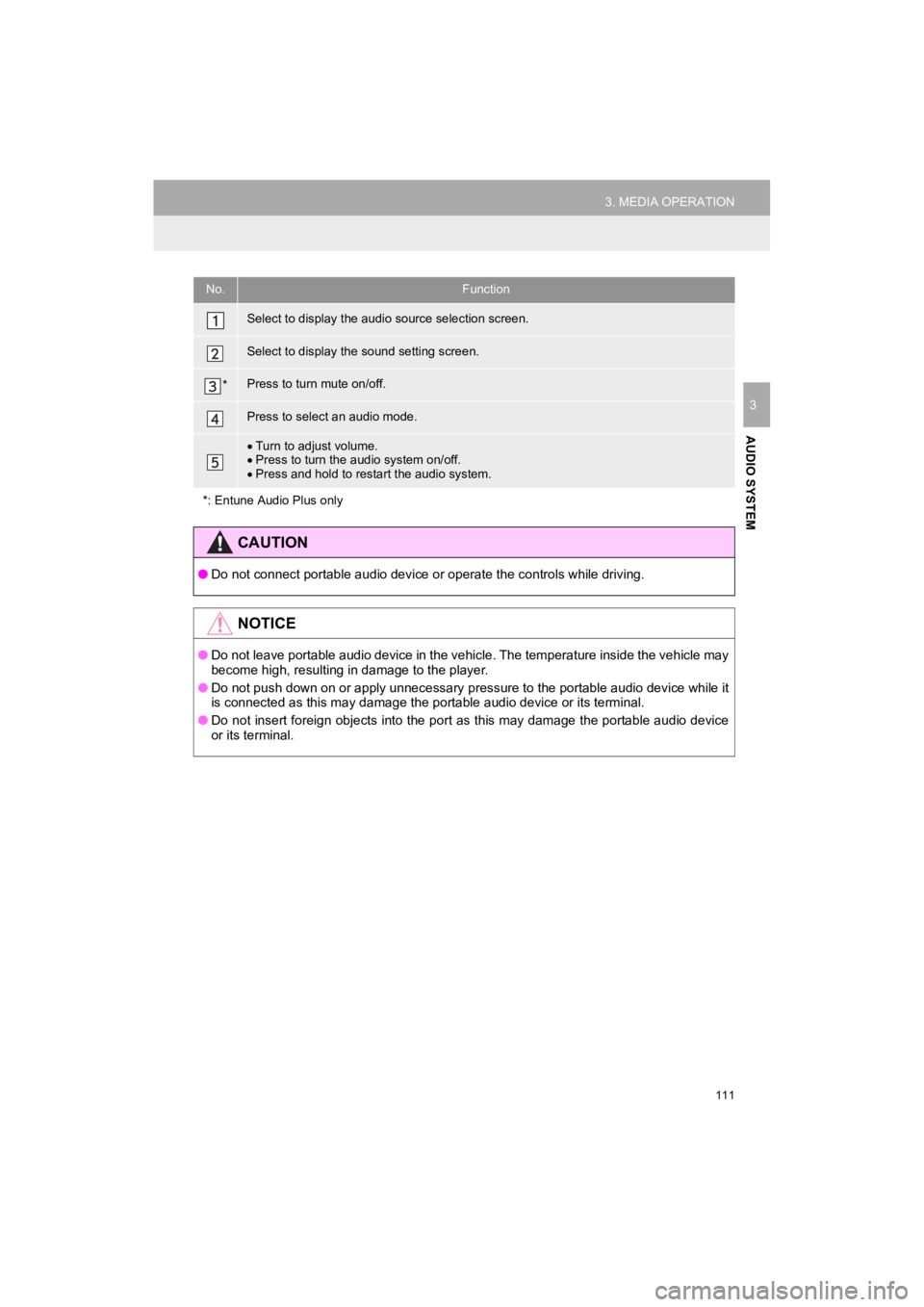 TOYOTA 4RUNNER 2019 Accessories, Audio & Navigation (in English) 111
3. MEDIA OPERATION
4RUNNER_Navi_U
AUDIO SYSTEM
3
No.Function
Select to display the audio source selection screen.
Select to display the sound setting screen.
*Press to turn mute on/off.
Press to s TOYOTA 4RUNNER 2019 Accessories, Audio & Navigation (in English) 111
3. MEDIA OPERATION
4RUNNER_Navi_U
AUDIO SYSTEM
3
No.Function
Select to display the audio source selection screen.
Select to display the sound setting screen.
*Press to turn mute on/off.
Press to s