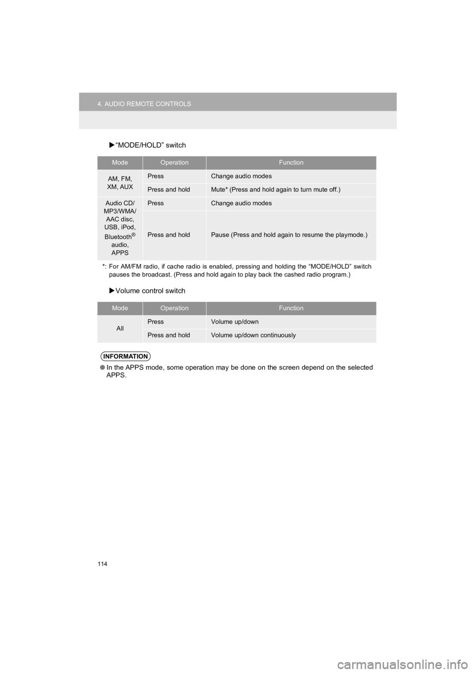 TOYOTA 4RUNNER 2019 Accessories, Audio & Navigation (in English) 114
4. AUDIO REMOTE CONTROLS
4RUNNER_Navi_U
“MODE/HOLD” switch
Volume control switch
ModeOperationFunction
AM, FM,
XM, AUXPressChange audio modes
Press and holdMute* (Press and hold again TOYOTA 4RUNNER 2019 Accessories, Audio & Navigation (in English) 114
4. AUDIO REMOTE CONTROLS
4RUNNER_Navi_U
“MODE/HOLD” switch
Volume control switch
ModeOperationFunction
AM, FM,
XM, AUXPressChange audio modes
Press and holdMute* (Press and hold again