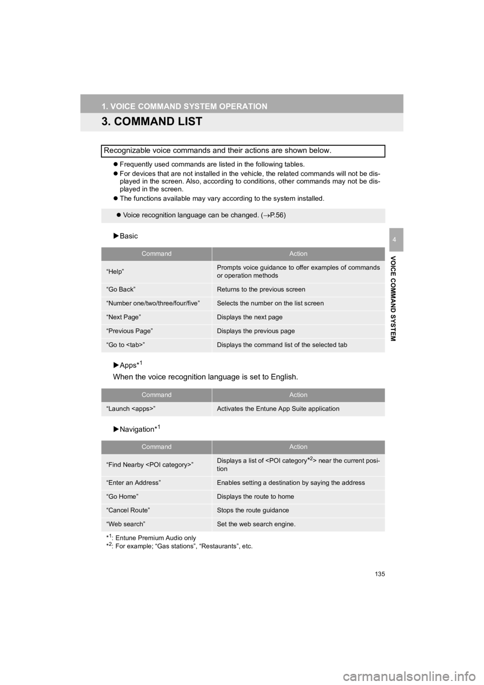 TOYOTA 4RUNNER 2019  Accessories, Audio & Navigation (in English) 135
1. VOICE COMMAND SYSTEM OPERATION
4RUNNER_Navi_U
VOICE COMMAND SYSTEM
4
3. COMMAND LIST
Frequently used commands are listed in the following tables.
 For devices that are not installed in th