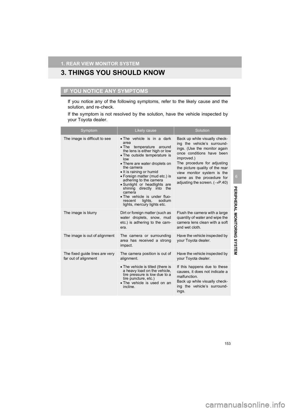 TOYOTA 4RUNNER 2019  Accessories, Audio & Navigation (in English) 153
1. REAR VIEW MONITOR SYSTEM
4RUNNER_Navi_U
PERIPHERAL MONITORING SYSTEM
6
3. THINGS YOU SHOULD KNOW
If  you  notice  any  of  the  following  symptoms,  refer  to  the  likely  cause  and  the
sol