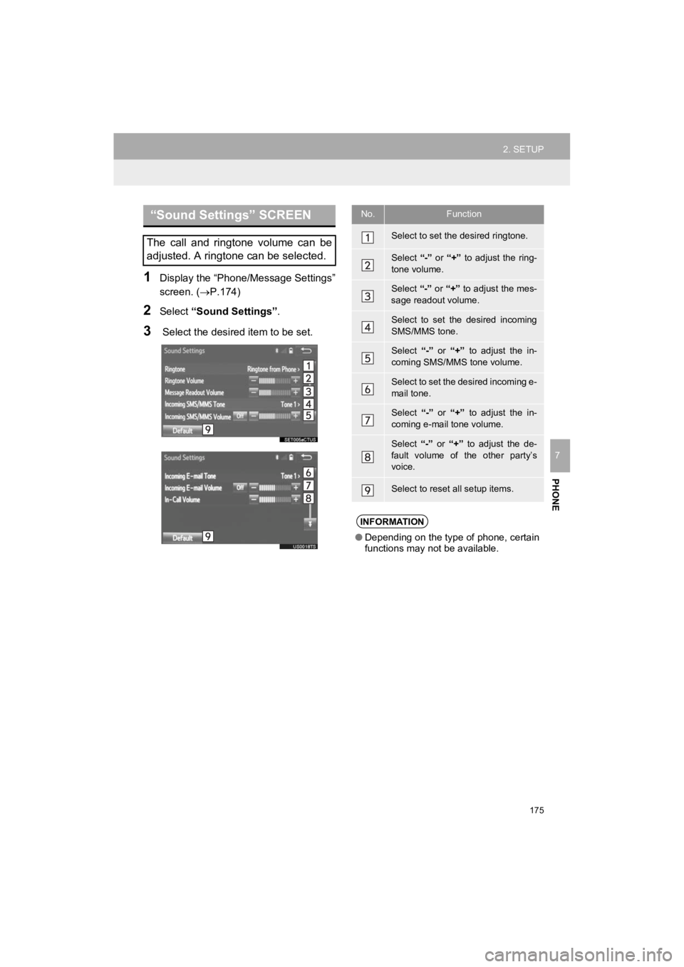 TOYOTA 4RUNNER 2019 Accessories, Audio & Navigation (in English) 175
2. SETUP
4RUNNER_Navi_U
PHONE
7
1Display the “Phone/Message Settings”
screen. (P.174)
2Select “Sound Settings” .
3 Select the desired item to be set.
“Sound Settings” SCREEN
The c TOYOTA 4RUNNER 2019 Accessories, Audio & Navigation (in English) 175
2. SETUP
4RUNNER_Navi_U
PHONE
7
1Display the “Phone/Message Settings”
screen. (P.174)
2Select “Sound Settings” .
3 Select the desired item to be set.
“Sound Settings” SCREEN
The c