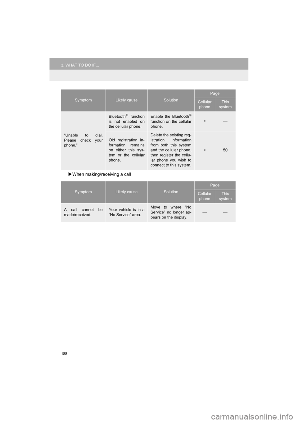 TOYOTA 4RUNNER 2019 Accessories, Audio & Navigation (in English) 188
3. WHAT TO DO IF...
4RUNNER_Navi_U
When making/receiving a call
“Unable to dial.
Please check your
phone.”
Bluetooth® function
is not enabled on
the cellular phone.Enable the Blu TOYOTA 4RUNNER 2019 Accessories, Audio & Navigation (in English) 188
3. WHAT TO DO IF...
4RUNNER_Navi_U
When making/receiving a call
“Unable to dial.
Please check your
phone.”
Bluetooth® function
is not enabled on
the cellular phone.Enable the Blu