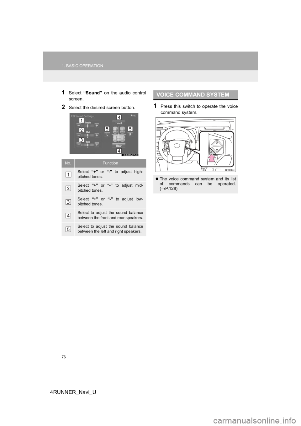 TOYOTA 4RUNNER 2019 Accessories, Audio & Navigation (in English) 76
1. BASIC OPERATION
4RUNNER_Navi_U
1Select “Sound” on the audio control
screen.
2Select the desired screen button.1Press this switch to operate the voice
command system.
No.Function
S TOYOTA 4RUNNER 2019 Accessories, Audio & Navigation (in English) 76
1. BASIC OPERATION
4RUNNER_Navi_U
1Select “Sound” on the audio control
screen.
2Select the desired screen button.1Press this switch to operate the voice
command system.
No.Function
S