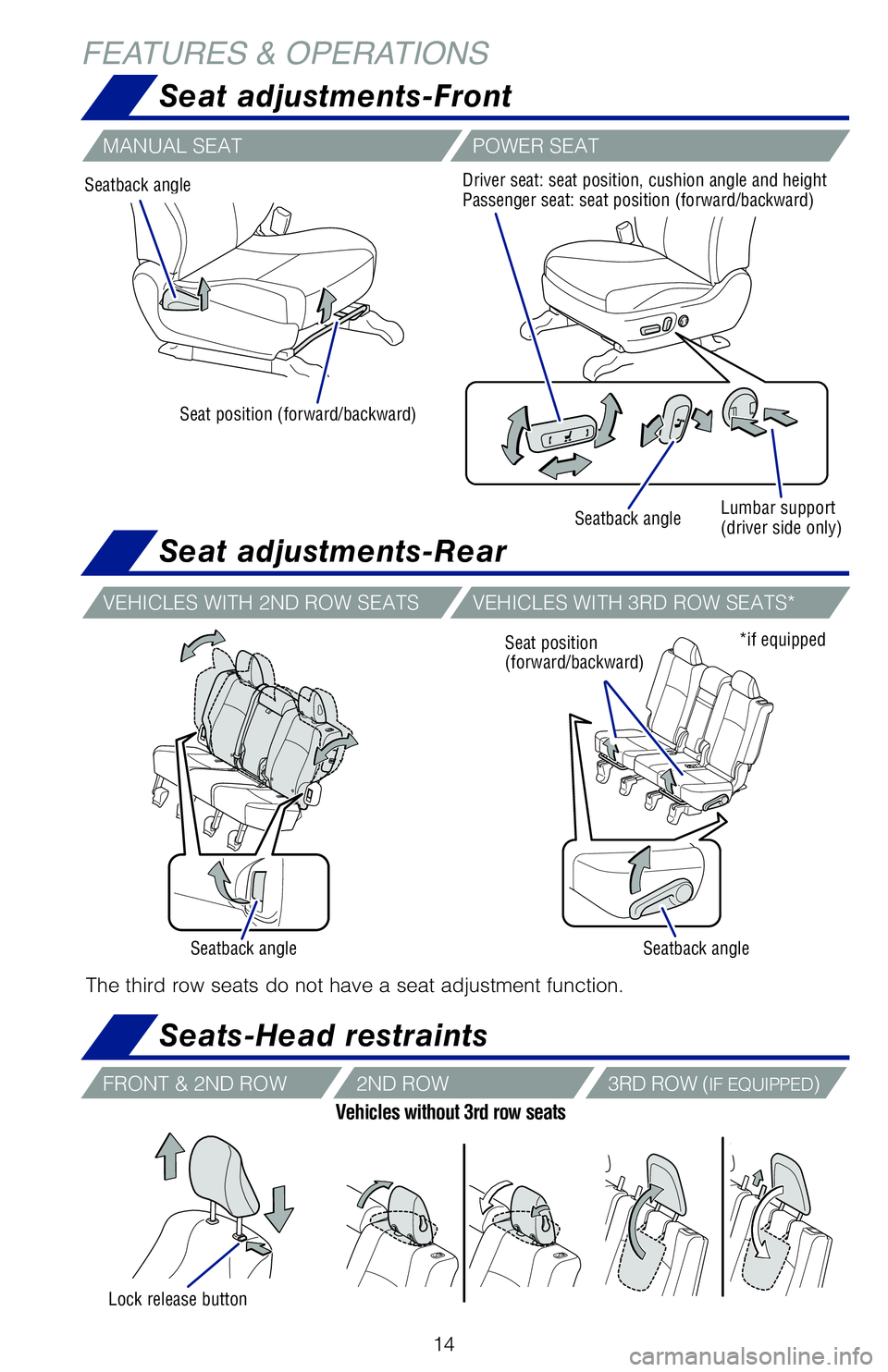 TOYOTA 4RUNNER 2020 (in English) User Guide 14
FEATURES & OPERATIONS
Seatback angle Seat position (forward/backward) Driver seat: seat position, cushion angle and height
Passenger seat: seat position (forward/backward)
Seatback angle Lumbar su TOYOTA 4RUNNER 2020 (in English) User Guide 14
FEATURES & OPERATIONS
Seatback angle Seat position (forward/backward) Driver seat: seat position, cushion angle and height
Passenger seat: seat position (forward/backward)
Seatback angle Lumbar su