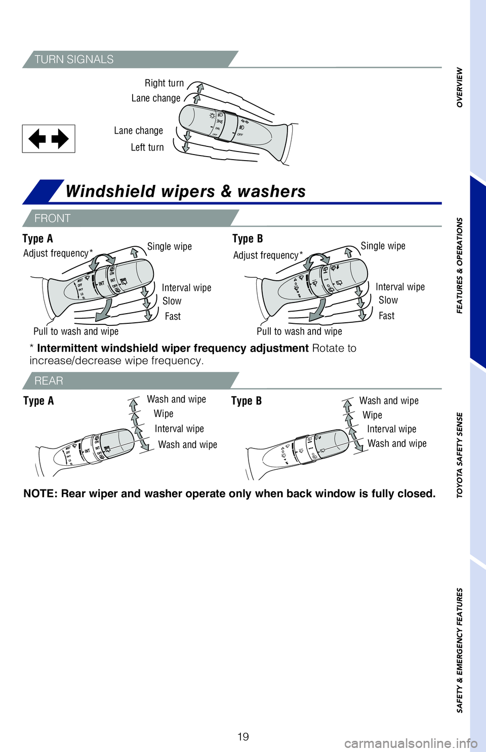 TOYOTA 4RUNNER 2020 (in English) Owners Manual 19
TURN SIGNALS
Right turn
Lane change
Lane change Left turn
Interval wipe
Slow
Fast
Pull to wash and wipe
Adjust frequency*
Wash and wipe
Wipe
Interval wipe
Wash and wipe
Single wipe
Interval wipe
Sl TOYOTA 4RUNNER 2020 (in English) Owners Manual 19
TURN SIGNALS
Right turn
Lane change
Lane change Left turn
Interval wipe
Slow
Fast
Pull to wash and wipe
Adjust frequency*
Wash and wipe
Wipe
Interval wipe
Wash and wipe
Single wipe
Interval wipe
Sl
