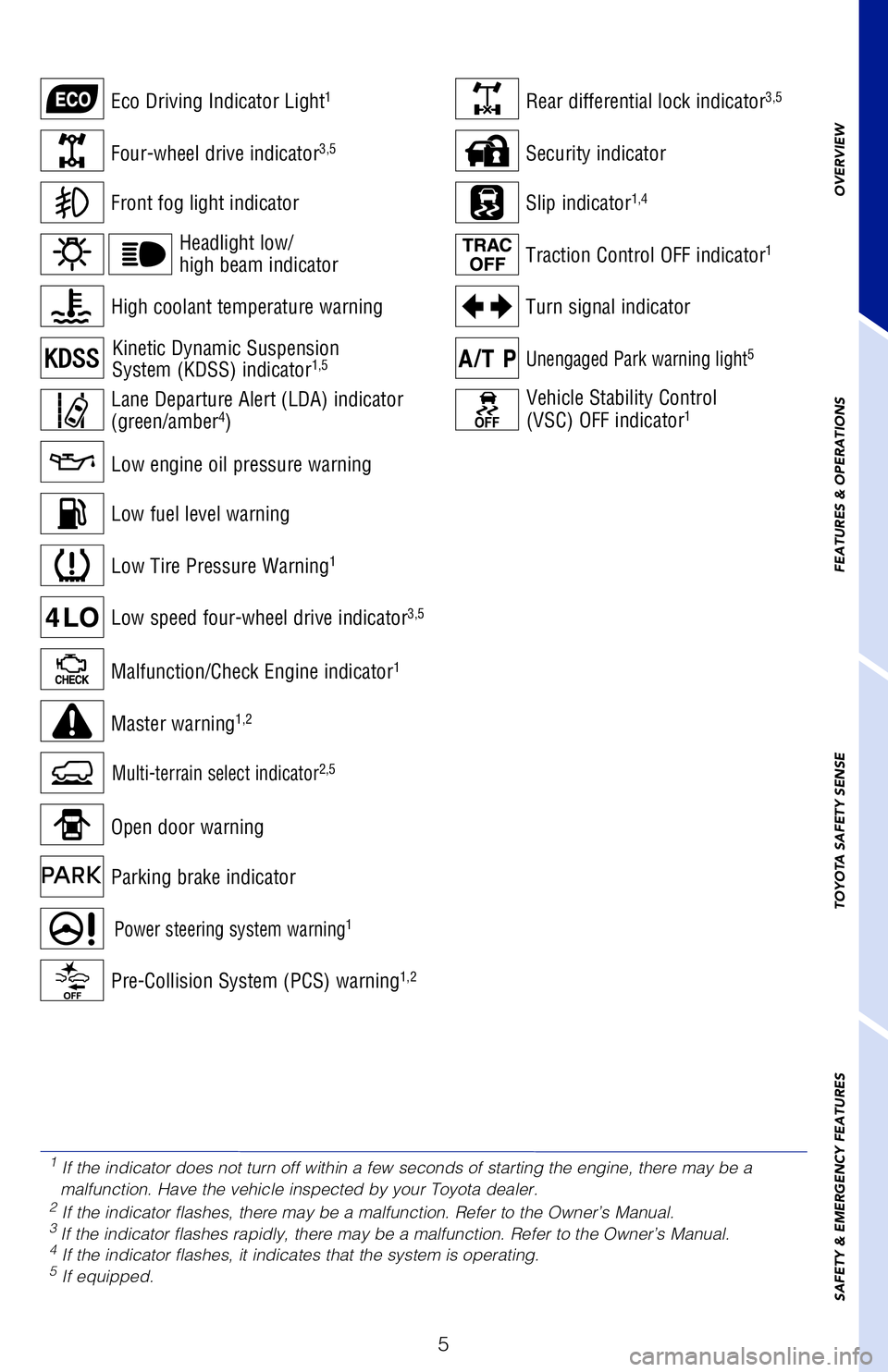 TOYOTA 4RUNNER 2020  Owners Manual (in English) 5
Front fog light indicator
Four-wheel drive indicator3,5
Low engine oil pressure warning
Low fuel level warning
Low Tire Pressure Warning1
Low speed four-wheel drive indicator3,5
Malfunction/Check En