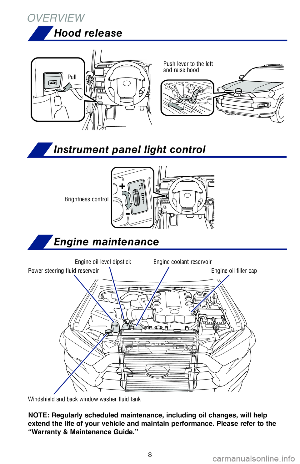 TOYOTA 4RUNNER 2020  Owners Manual (in English) 8
Pull
Push lever to the left 
and raise hood
Brightness control
+
-
Engine maintenance
    Windshield and back window  washer fluid tank
Engine oil level dipstick Engine coolant reservoir
Engine oil 