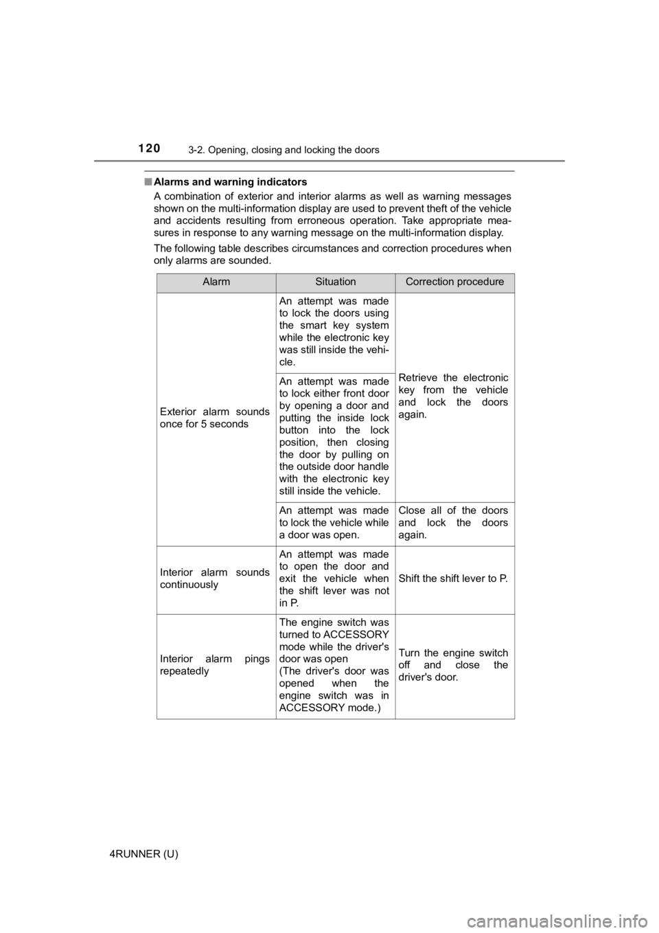 TOYOTA 4RUNNER 2020  Owners Manual (in English) 1203-2. Opening, closing and locking the doors
4RUNNER (U)
■Alarms and warning indicators
A  combination  of  exterior  and  interior  alarms  as  well  as  warnin g  messages
shown on the multi-inf