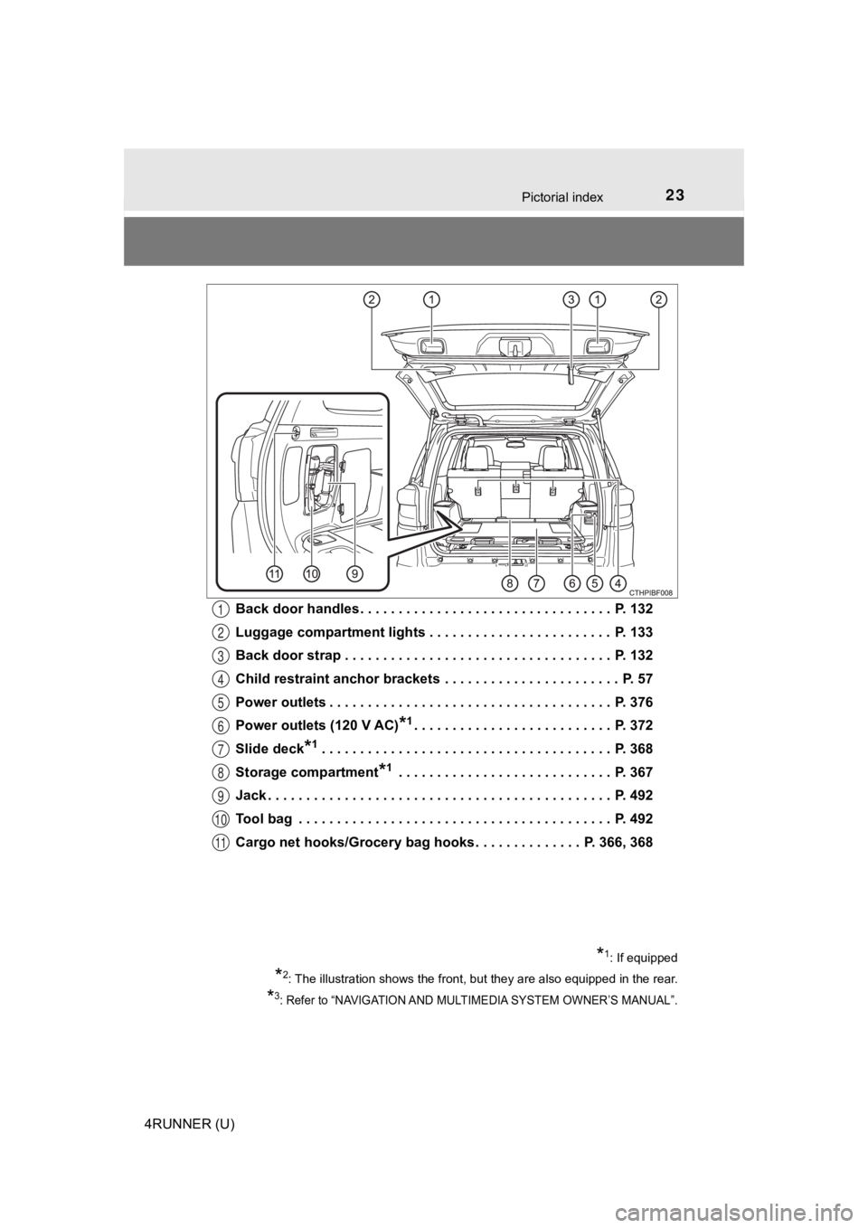 TOYOTA 4RUNNER 2020  Owners Manual (in English) 23Pictorial index
4RUNNER (U)Back door handles. . . . . . . . . . . . . . . . . . . . . . . . . . . . . . . . .  P. 132
Luggage compartment lights . . . . . . . . . . . . . . . . . . . . . . . .  P. 1