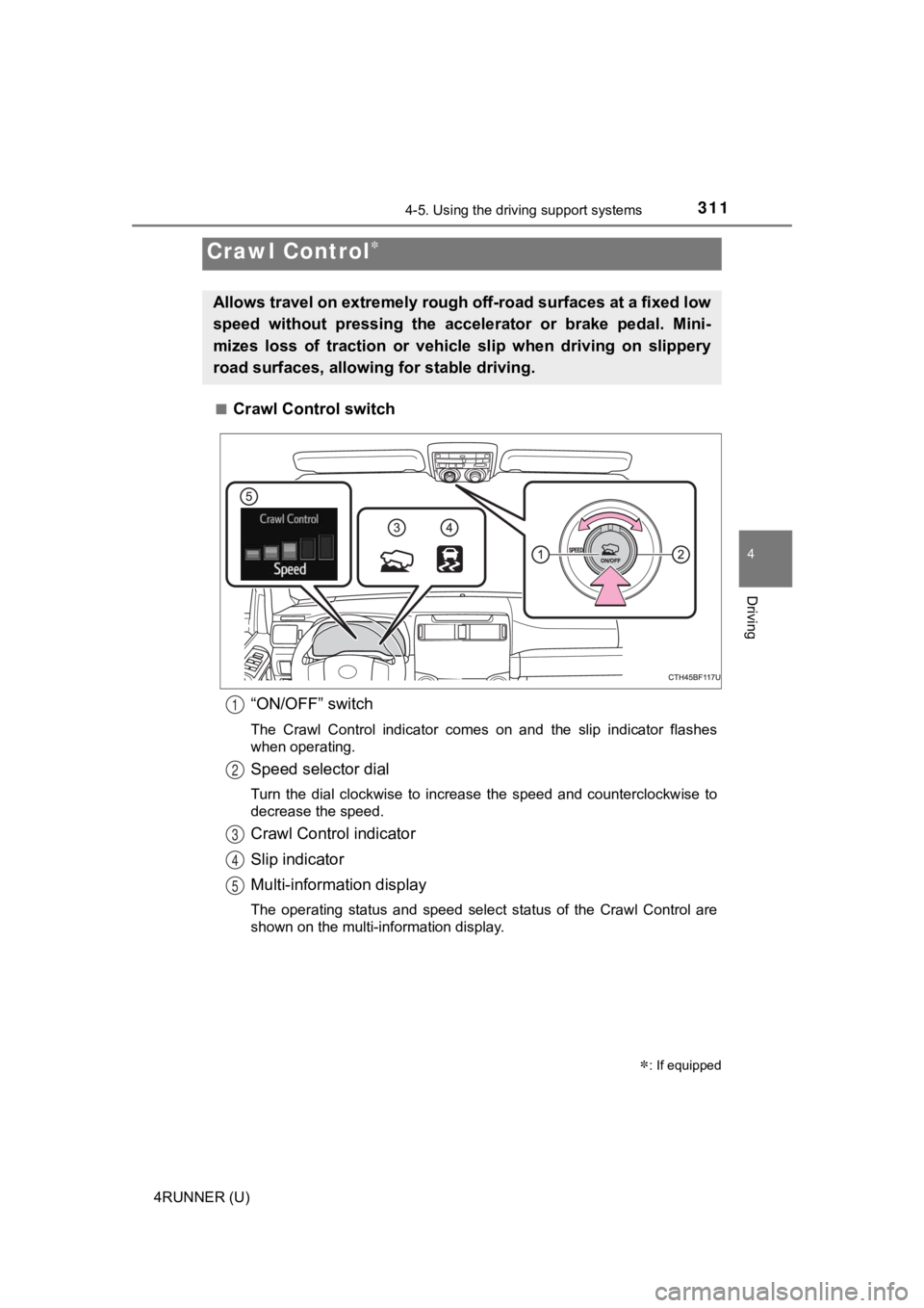TOYOTA 4RUNNER 2020  Owners Manual (in English) 3114-5. Using the driving support systems
4
Driving
4RUNNER (U)■
Crawl Control switch
“ON/OFF” switch
The  Crawl  Control  indicator  comes  on  and  the  slip  indicator  flashes
when operating