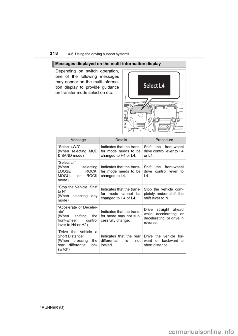 TOYOTA 4RUNNER 2020  Owners Manual (in English) 3184-5. Using the driving support systems
4RUNNER (U)
Depending  on  switch  operation,
one  of  the  following  messages
may  appear  on  the  multi-informa-
tion  display  to  provide  guidance
on t