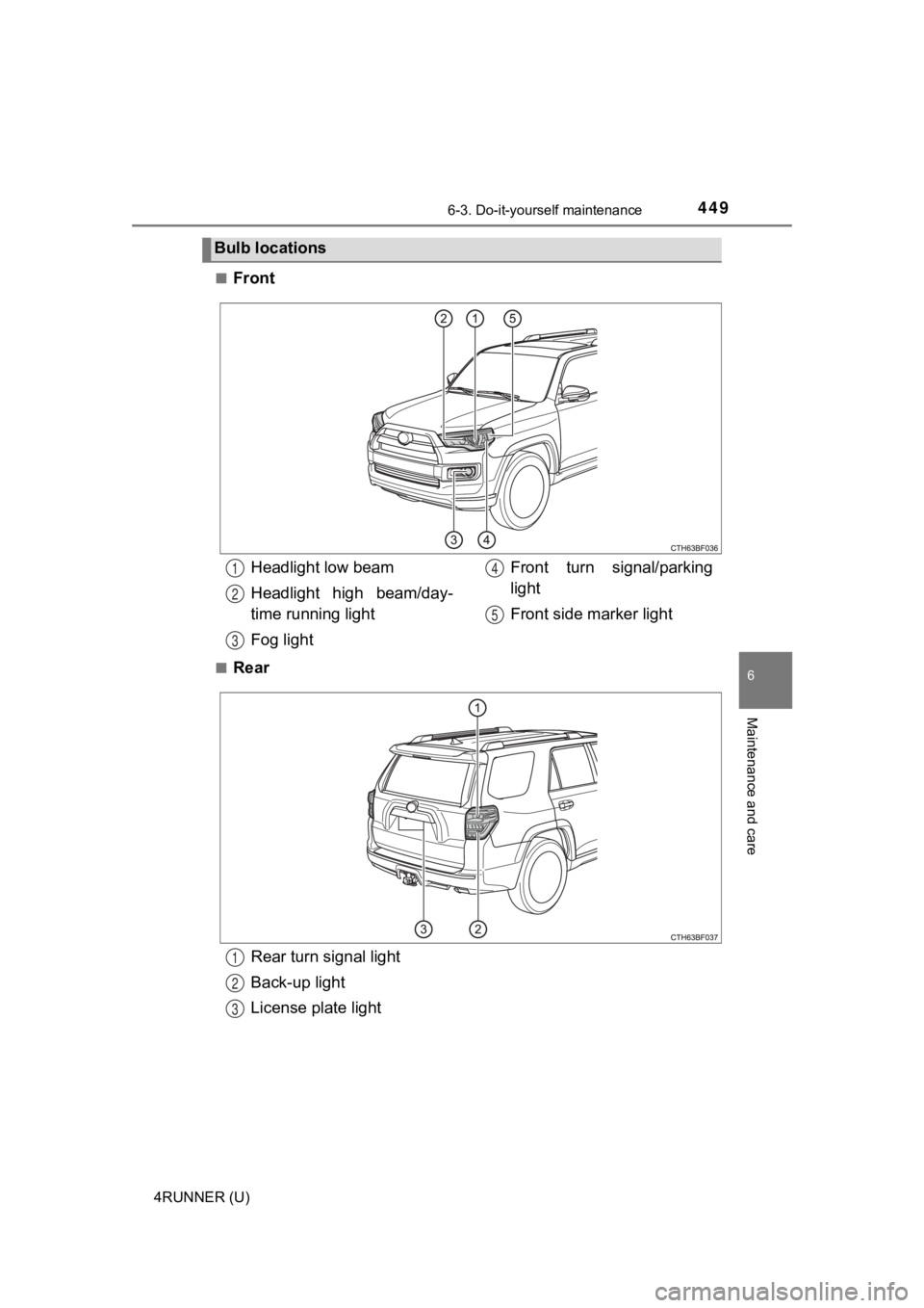 TOYOTA 4RUNNER 2020  Owners Manual (in English) 4496-3. Do-it-yourself maintenance
6
Maintenance and care
4RUNNER (U)■
Front
■Rear
Bulb locations
Headlight low beam
Headlight  high  beam/day-
time running light 
Fog light
Front  turn  signal/pa