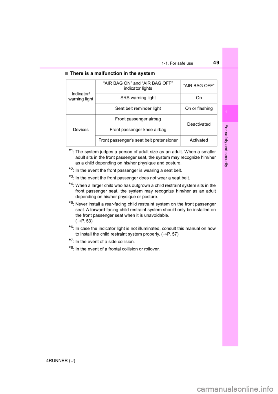 TOYOTA 4RUNNER 2020   (in English) Service Manual 491-1. For safe use
1
For safety and security
4RUNNER (U)■
There is a malfunction in the system
*1: The  system  judges  a  person  of  adult  size  as  an  adult.  When  a  s
maller
adult sits in t